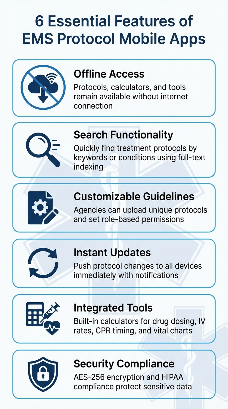 6 Essential Features of EMS Protocol Mobile Apps