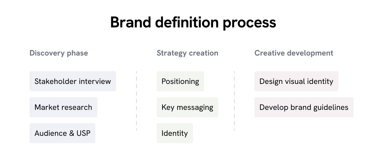Brand creation process of Sparkr for SVO