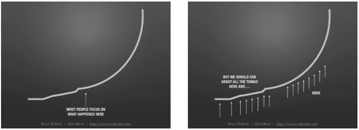 Building A Growth Machine 1