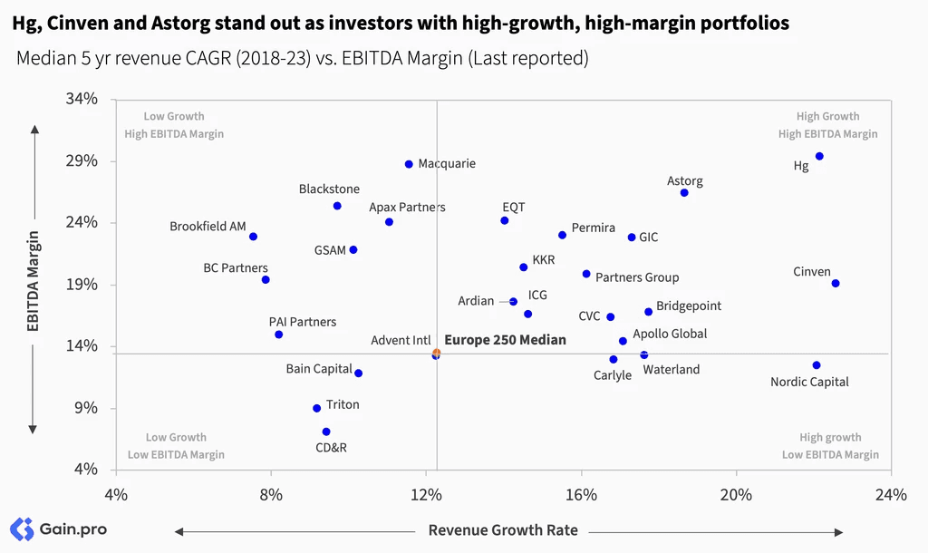 Two pie charts compare US investor dominance. Left chart: 85% US, 8% Europe, 4% Canada by EV managed. Right chart: 79% US, 11% Europe, 6% Canada by count.