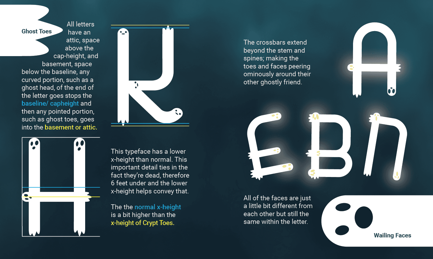 font explinations