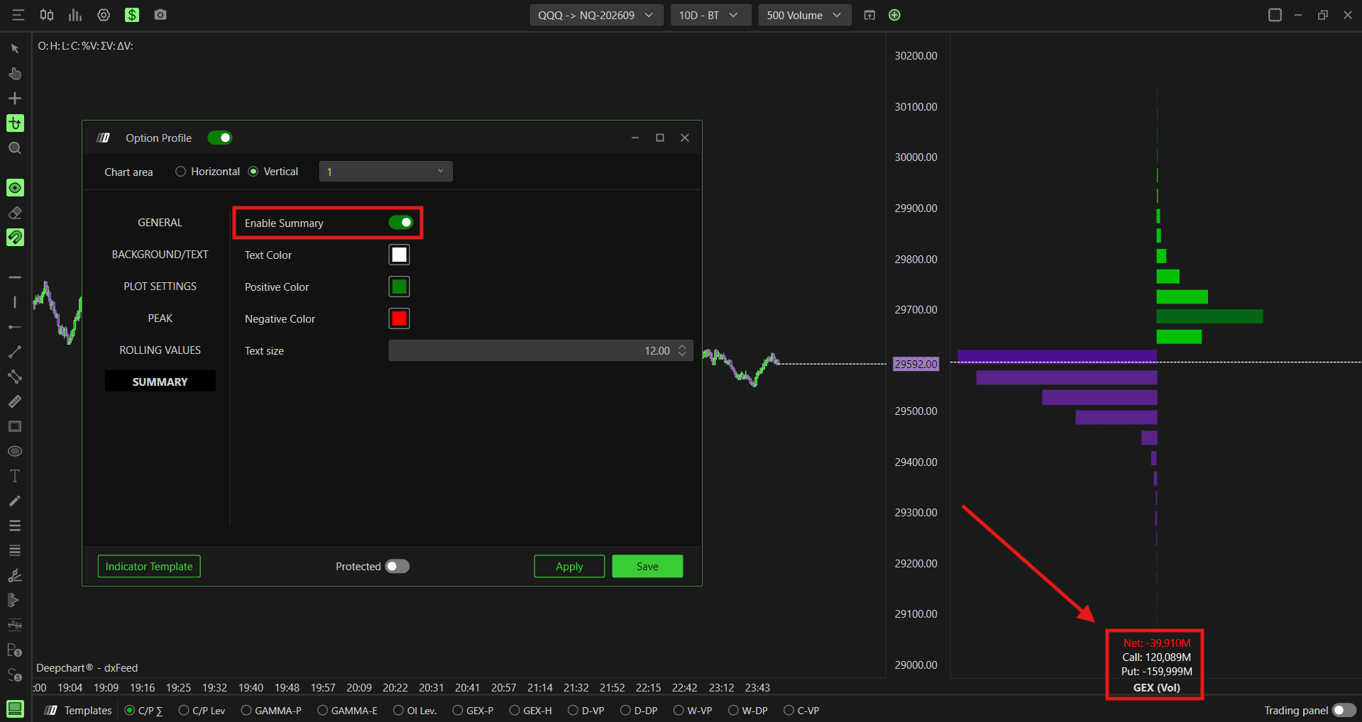Option Profile: Summary