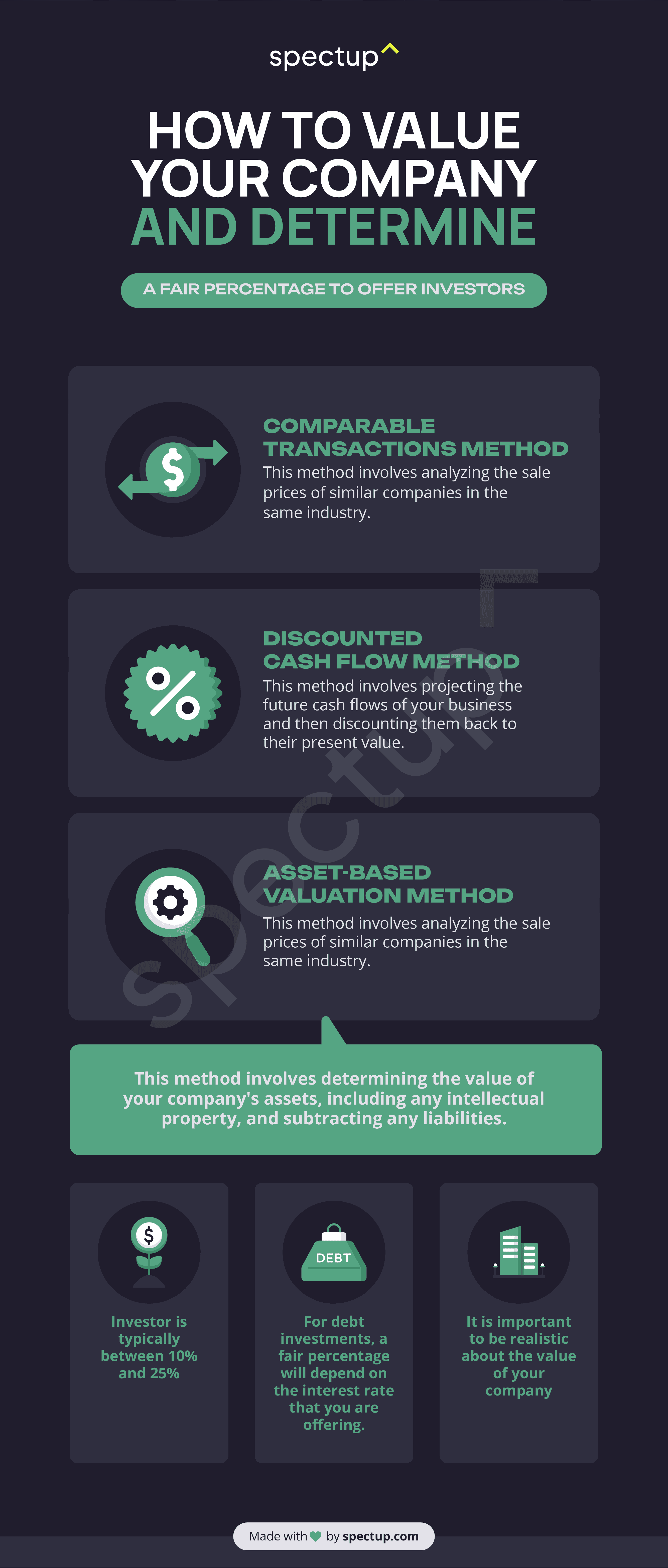 Infographic: How to Value Your Company and Determine a Fair Percentage to Offer Investors