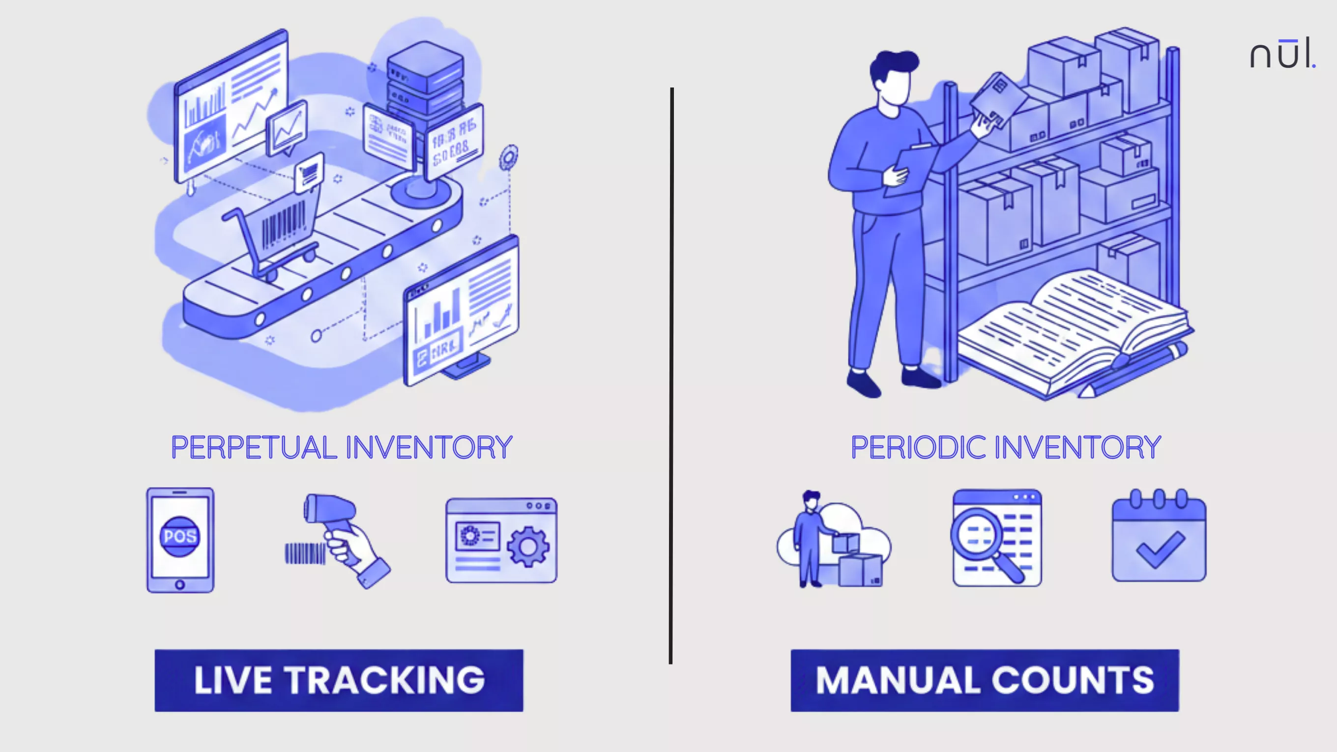 Perpetual and Periodic Inventory Systems