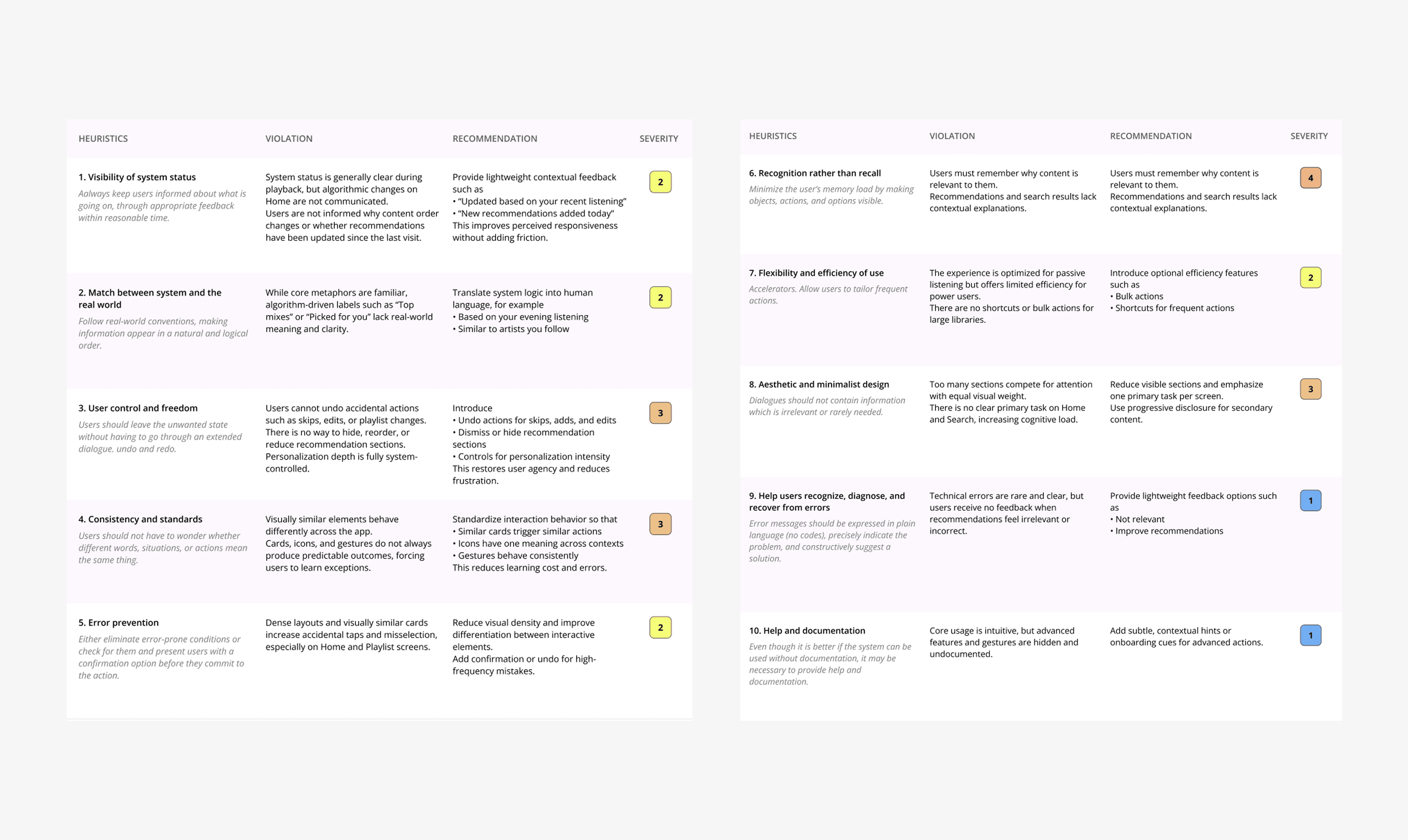 Mobile mockup of the 12signs ‘Latest Articles’ page, featuring colorful illustrated thumbnails and article titles, designed by Lunatique Design