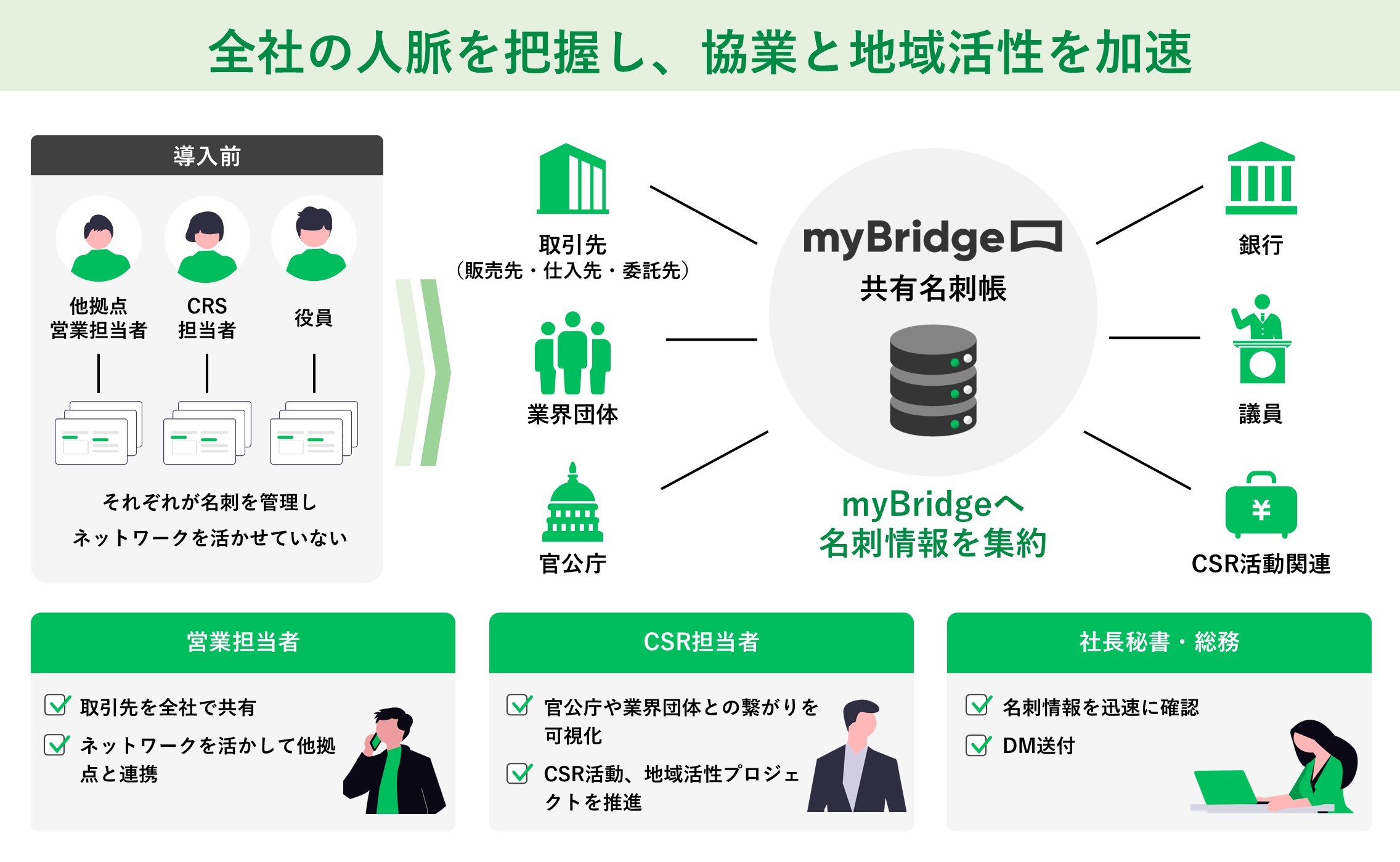 myBridge導入事例|株式会社大善様 全社の人脈を把握し、協業と地域活性を加速