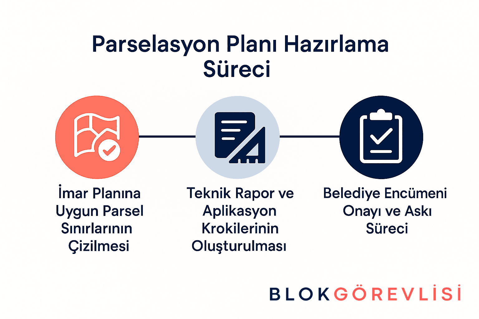 Parselasyon Planı Hazırlama Süreci