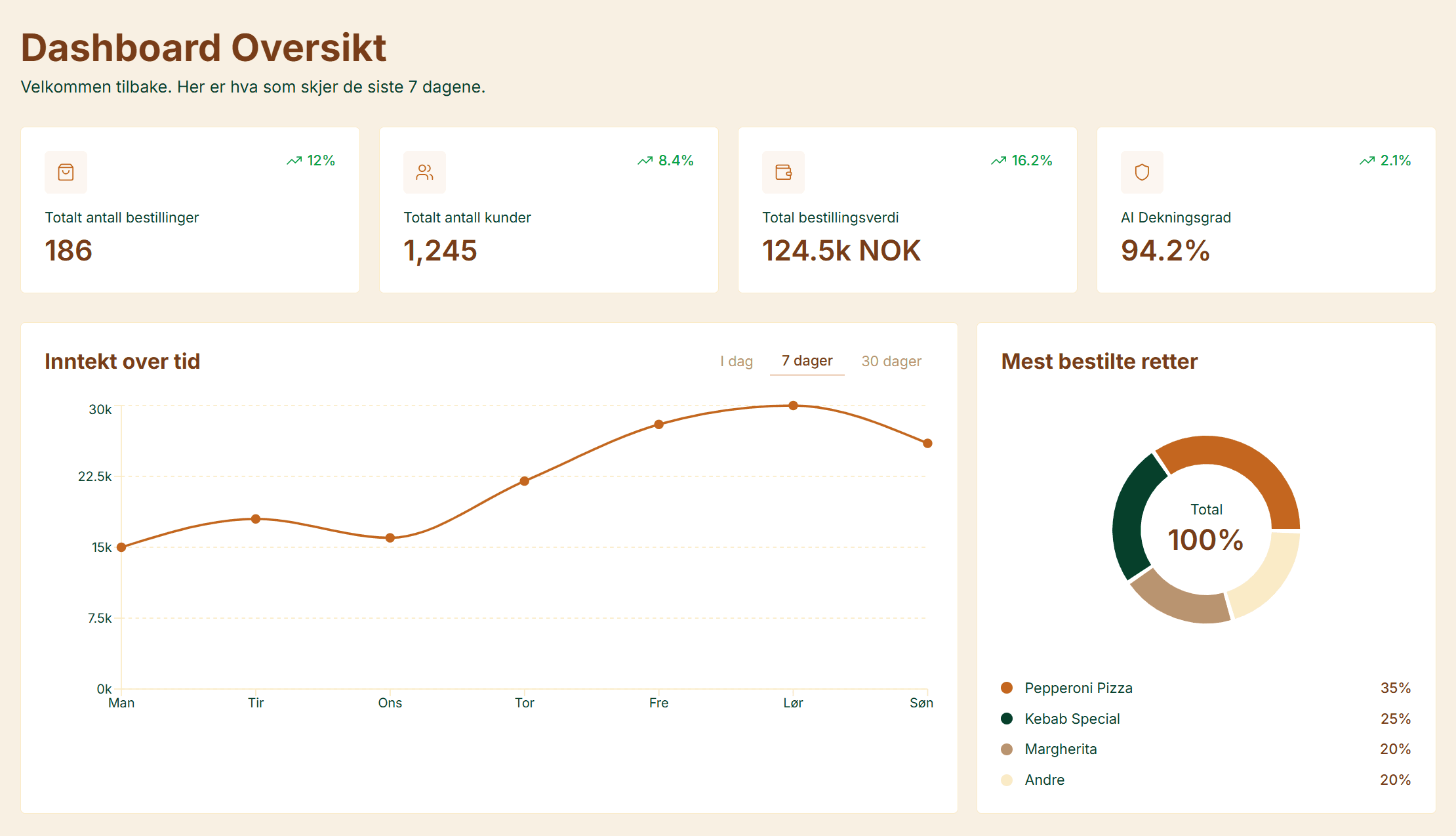 An image of Dreelio's dashboard