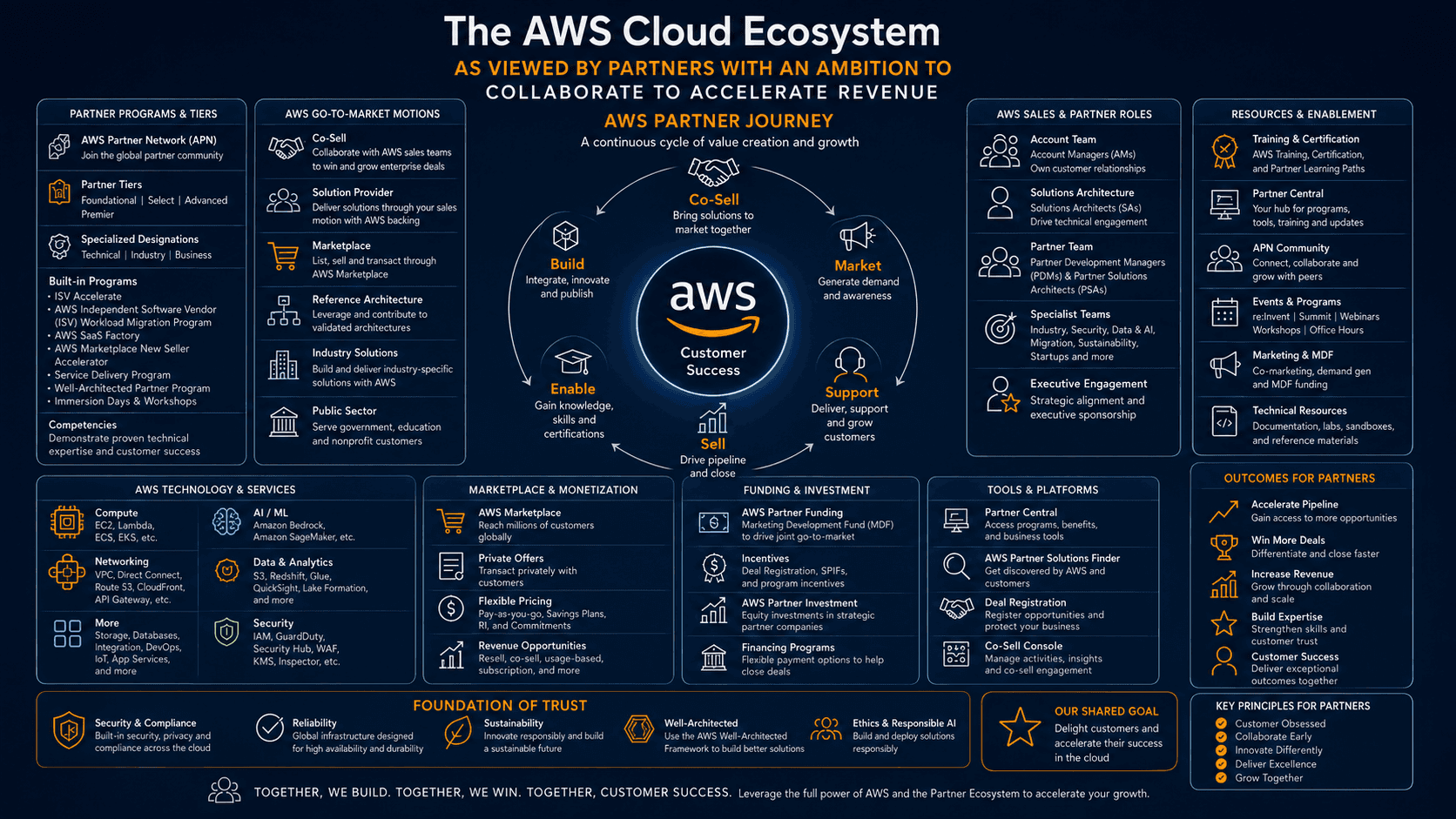 AWS