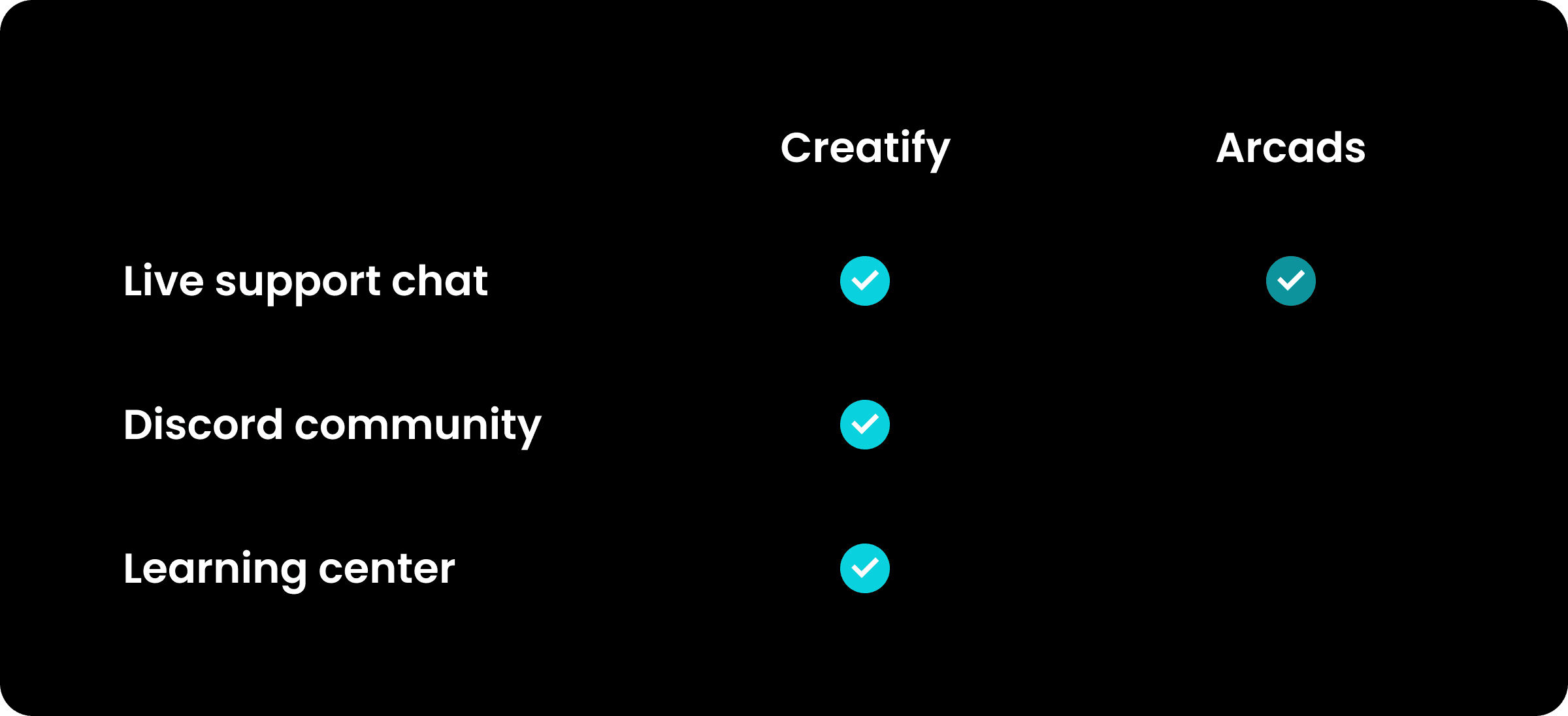 Creatify vs Arcads: an in-depth comparison