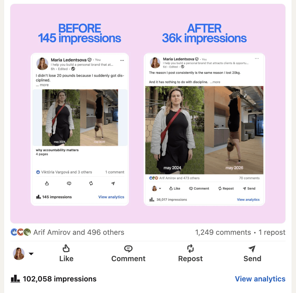Before/after screenshot: 145 impressions vs 36k impressions