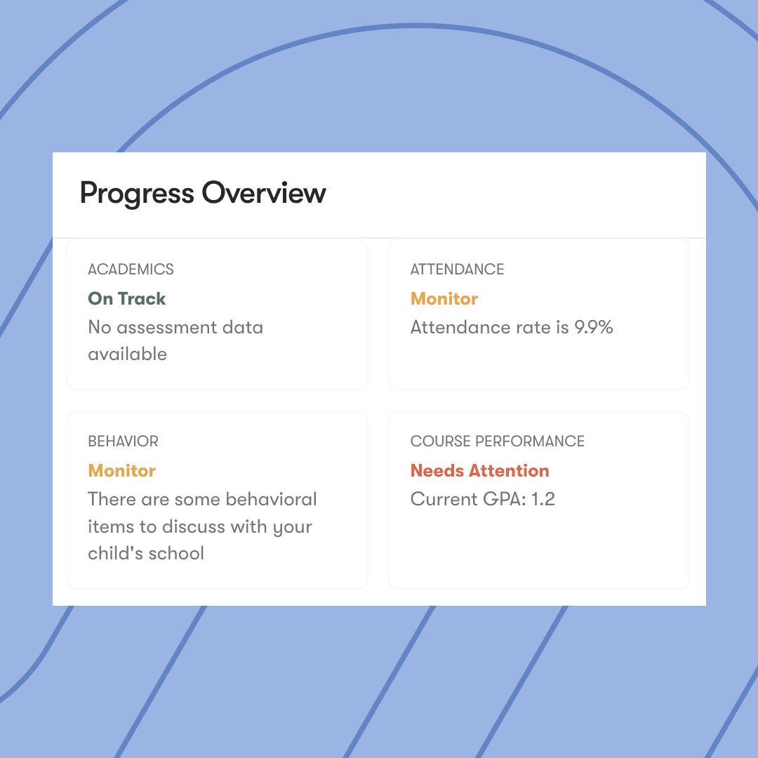 An image showing Impact Suite software solution of compliance and training where a school staff member can see tall the tasks they need to complete and all the tasks they have completed