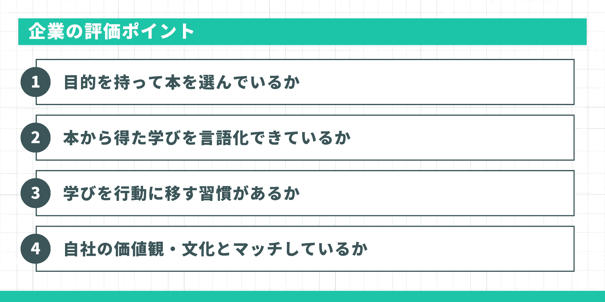 企業の評価ポイント4つ:目的を持って本を選んでいるか・本から得た学びを言語化できているか・学びを行動に移す習慣があるか・自社の価値観・文化とマッチしているか