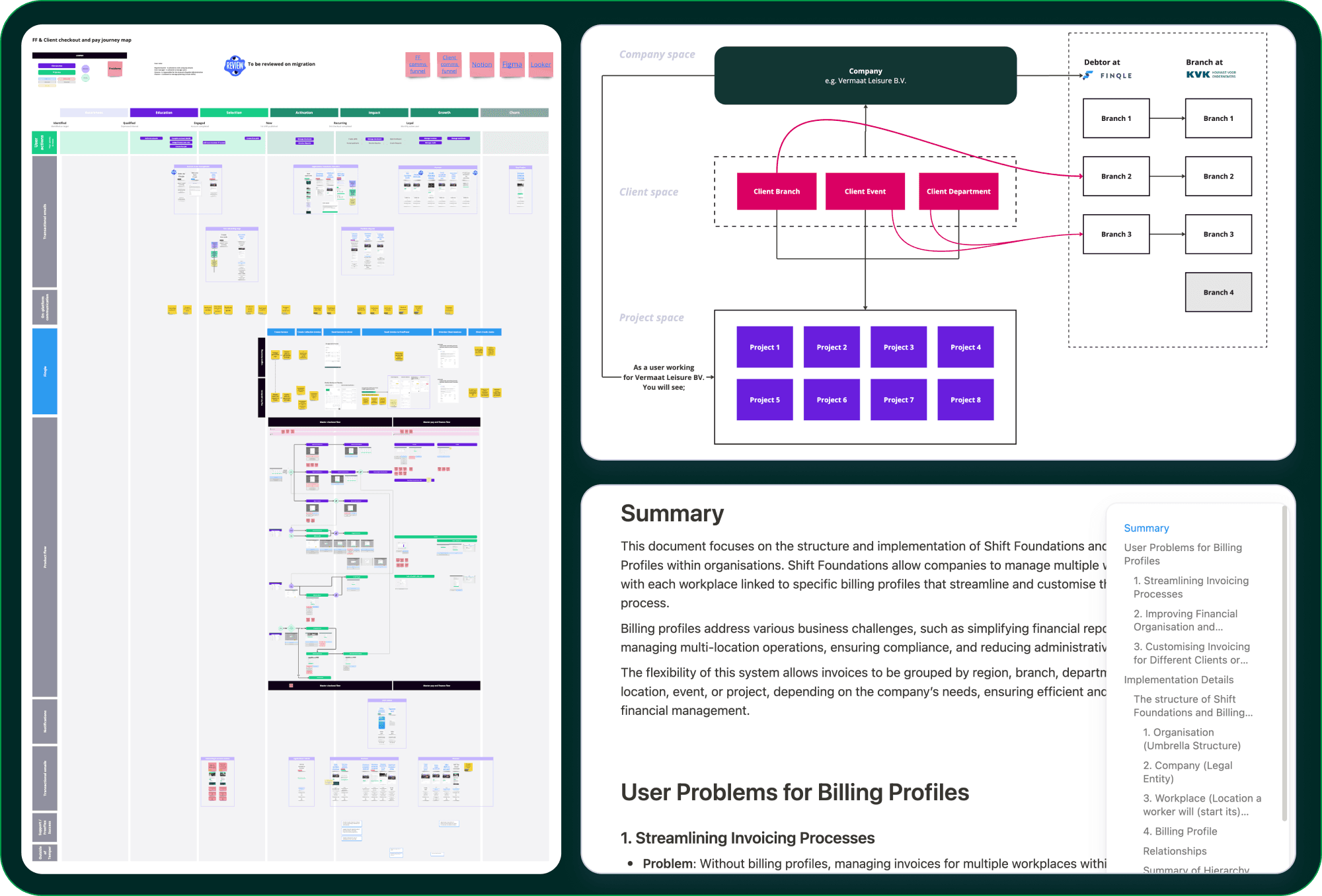Validated migration strategy