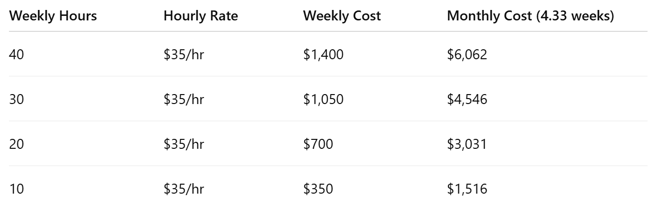 Caringene – Flat Rate, No Minimums, and Flexible Scheduling