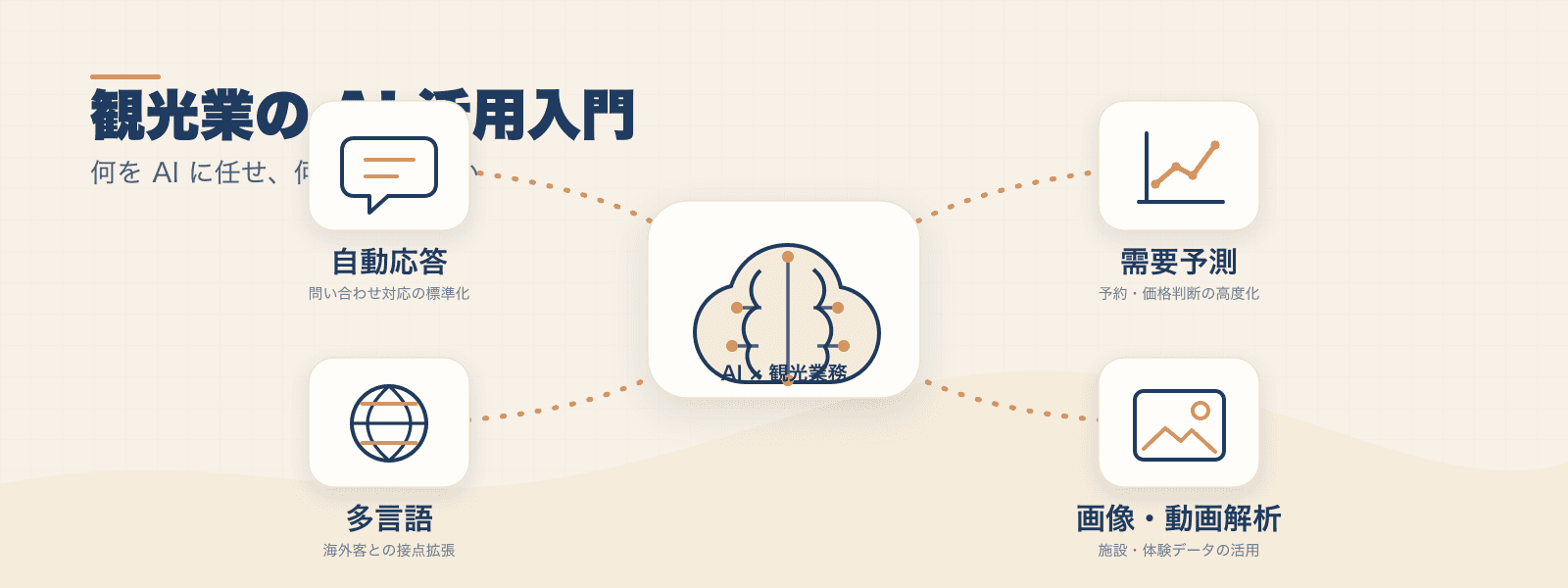 観光業の AI 活用入門のカバー画像