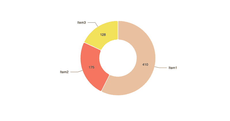 react data visualization nivo pie chart