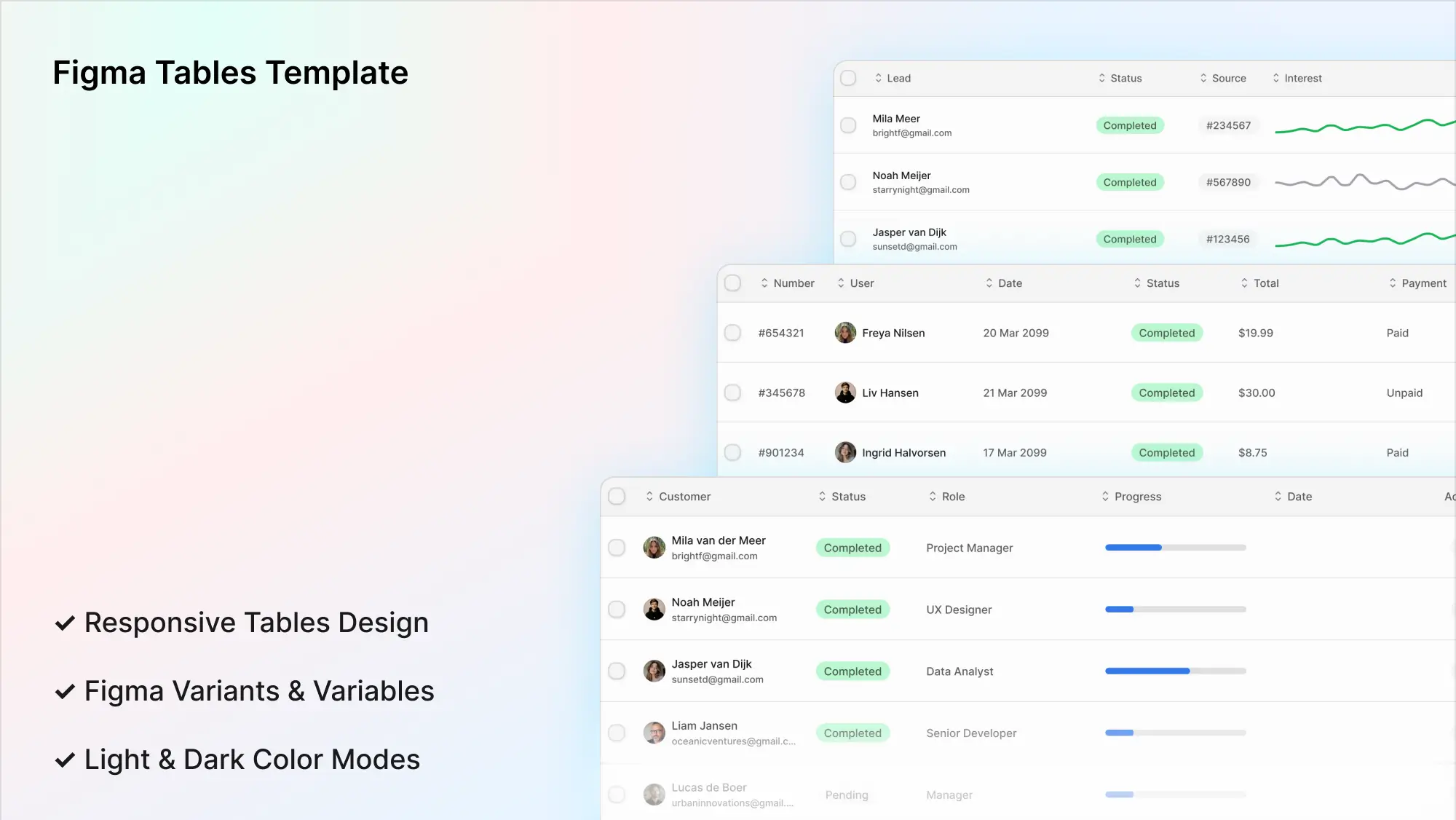 Parametric Tables Template for Figma