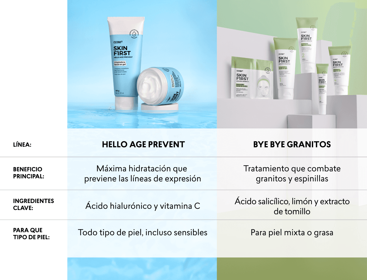 Rutina basica de cuidado de la piel, kit para el cuidado de la piel, como cuidar la piel sensible de la cara
