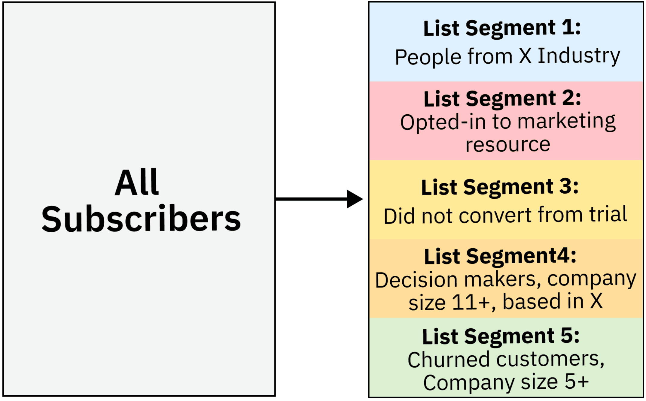 growthgain segmentation