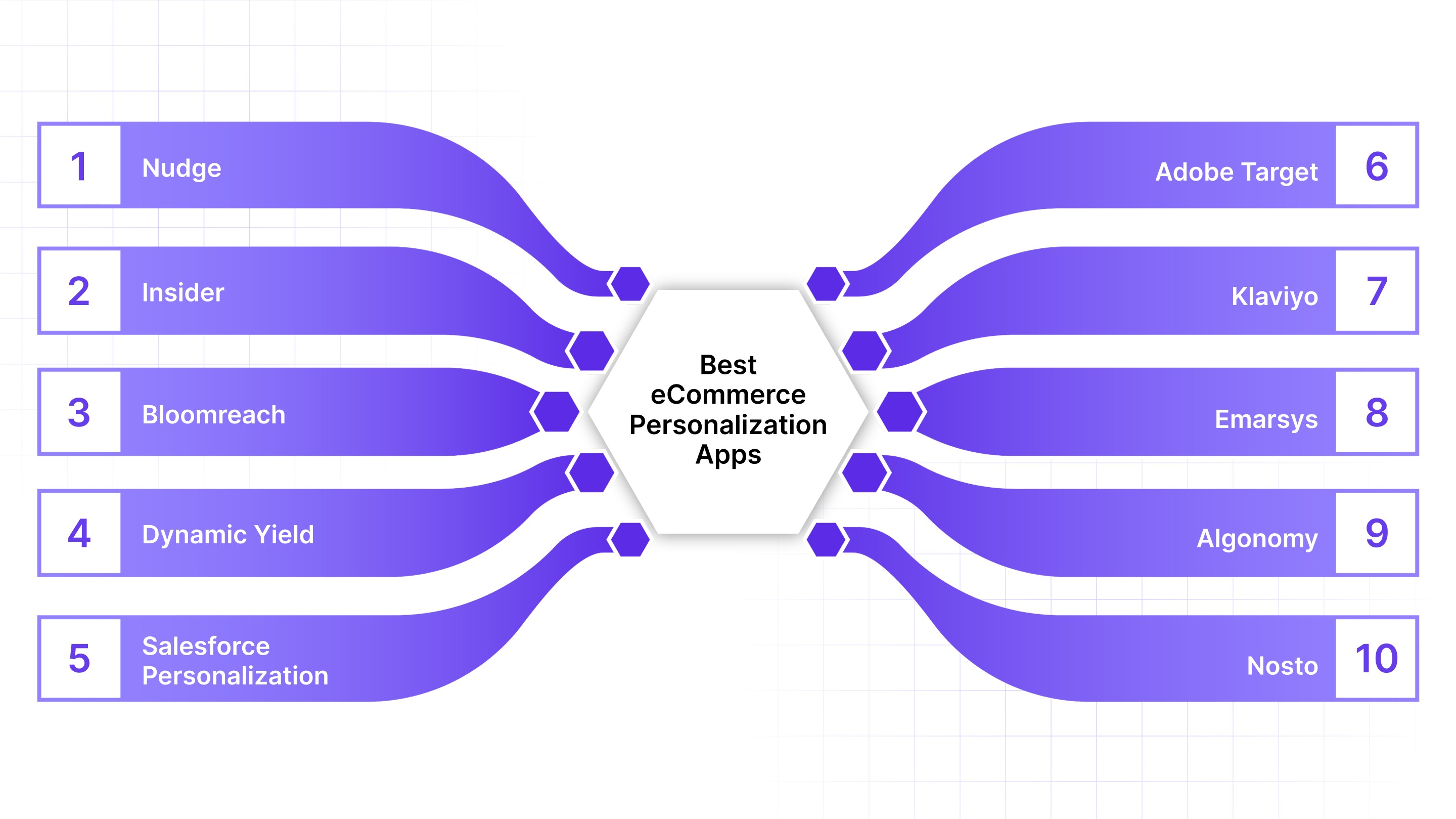 Best eCommerce Personalization Apps