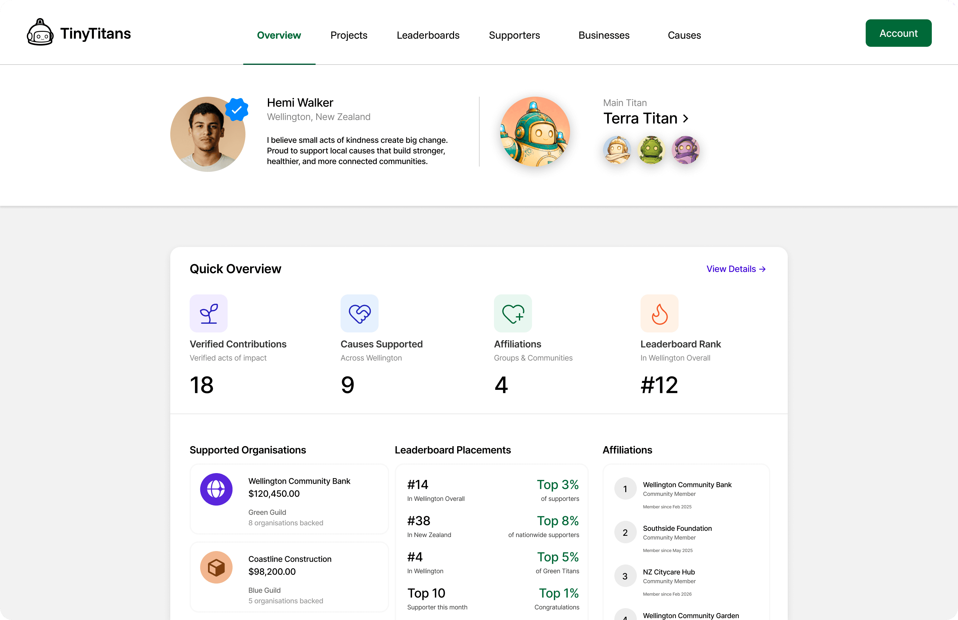 An image of Dreelio's dashboard