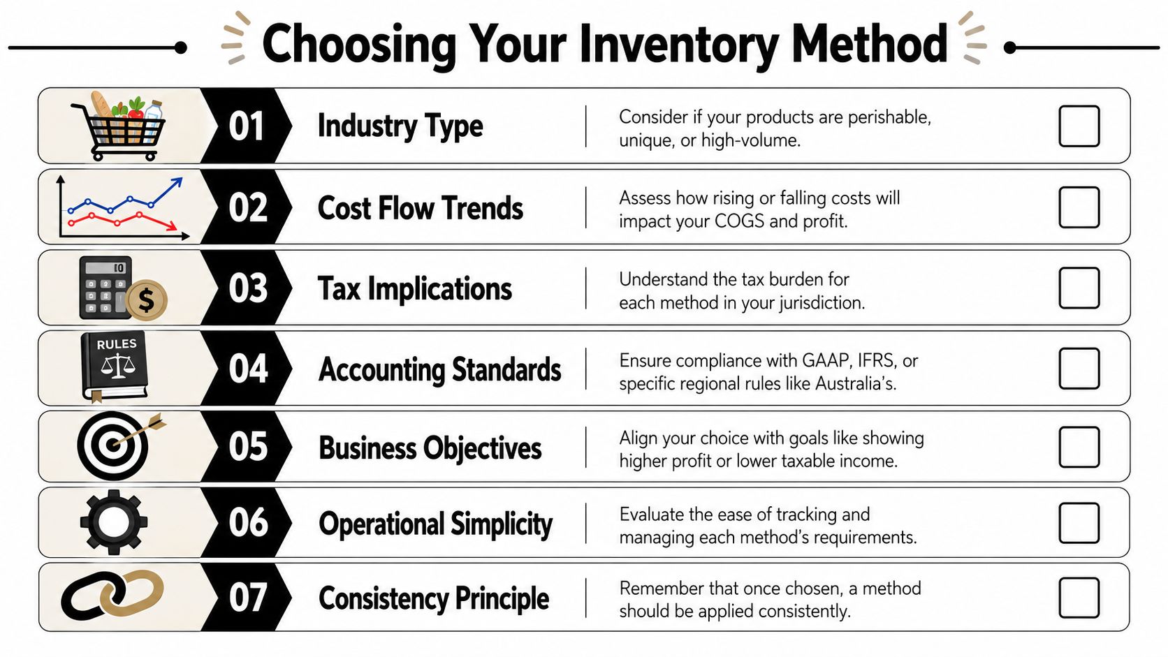 A checklist infographic titled Choosing Your Inventory Method, outlining seven key factors for business accounting decisions.