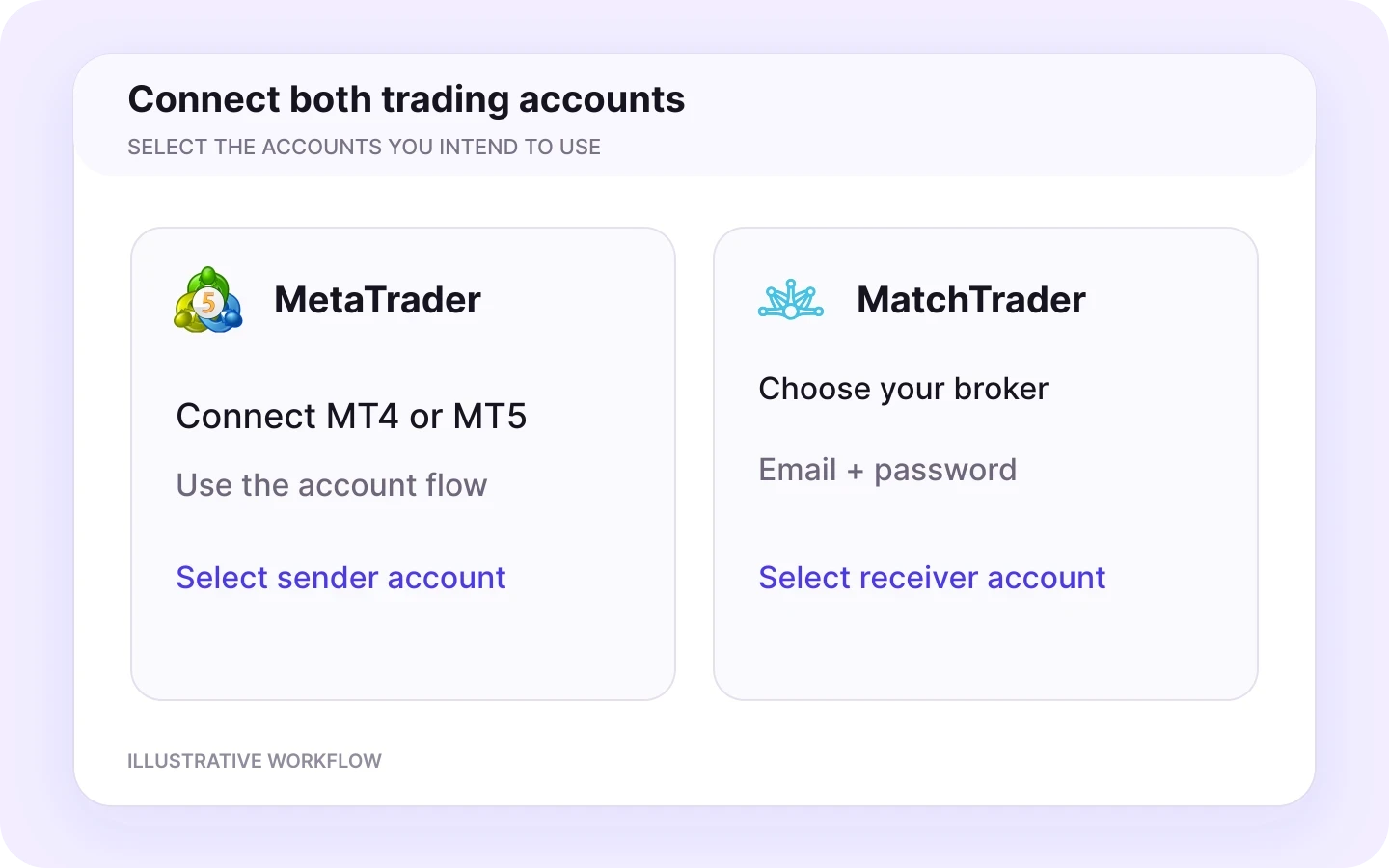 MetaTrader to MatchTrader connect workflow in Copygram.