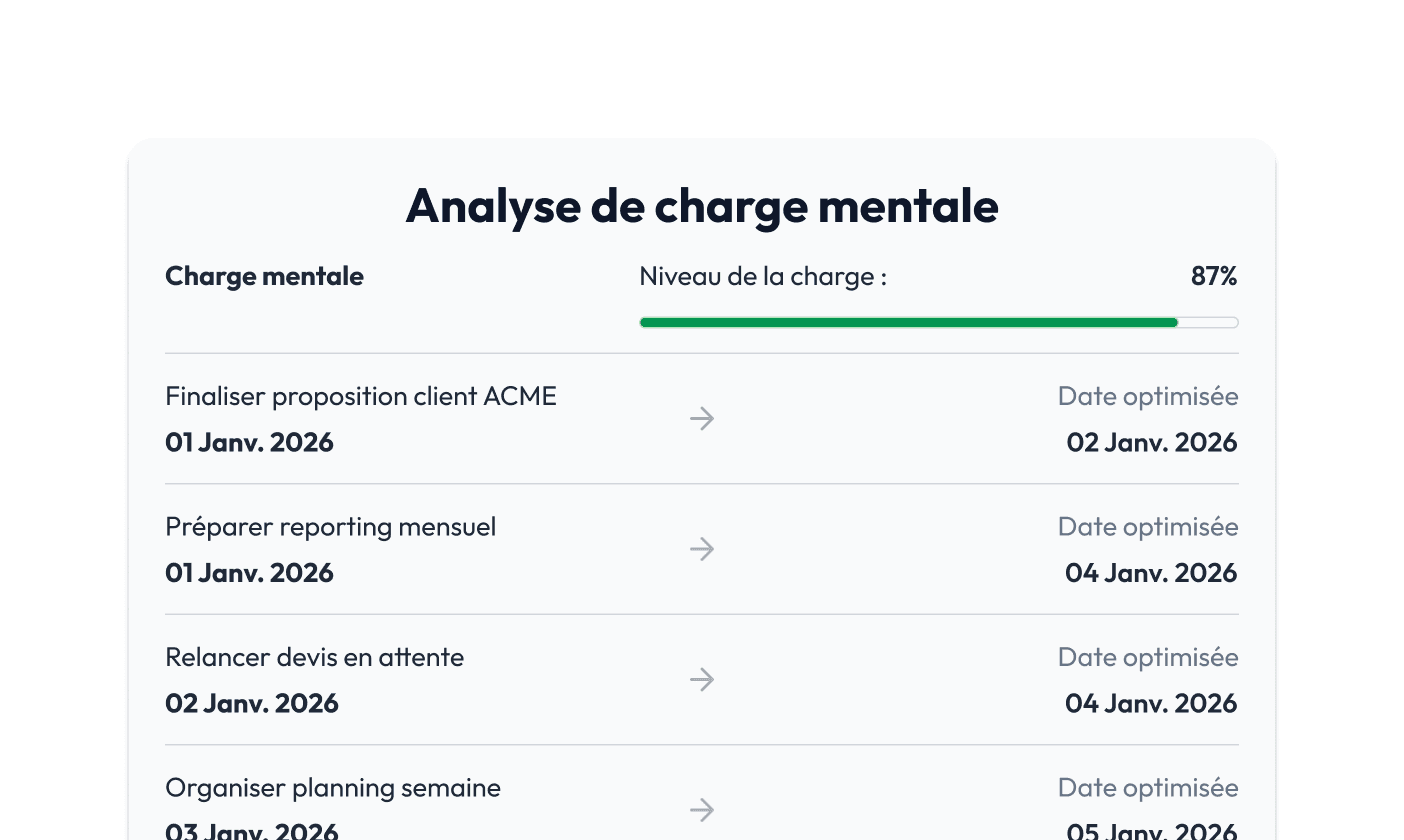 Gauge showing levels of user engagement, with tags for high and low engagement percentages.