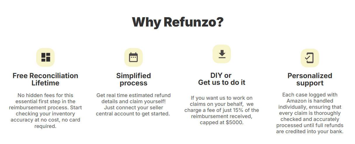 Refunzo Amazon reimbursement benefits overview