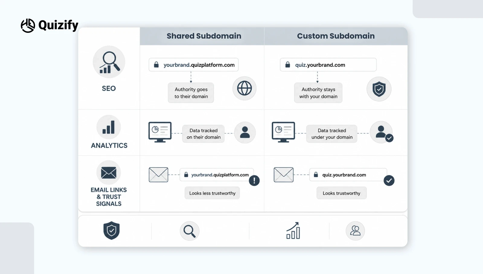 Shared vs Custom Subdomain: SEO, Analytics and Email Links | Quizify.io