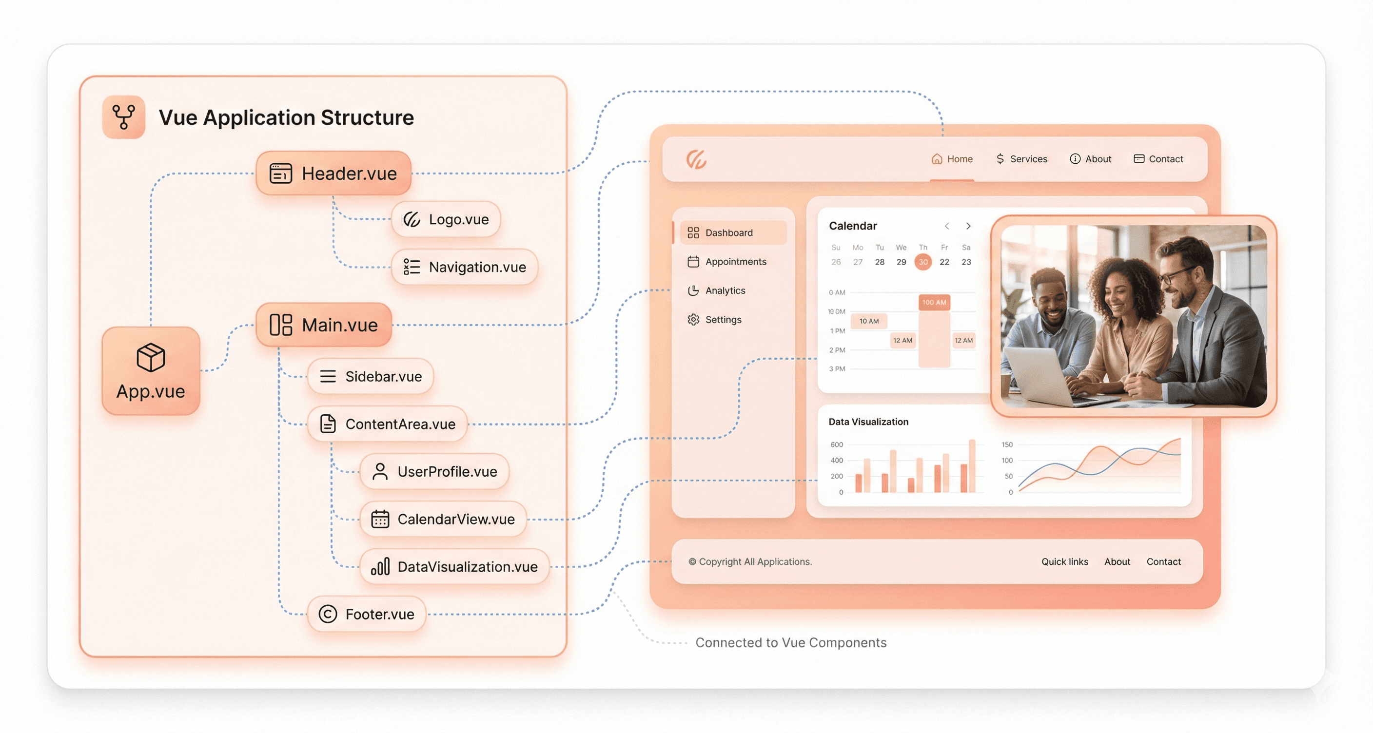 Vue component tree visualization connected to UI layout, showing application structure and component hierarchy planning.