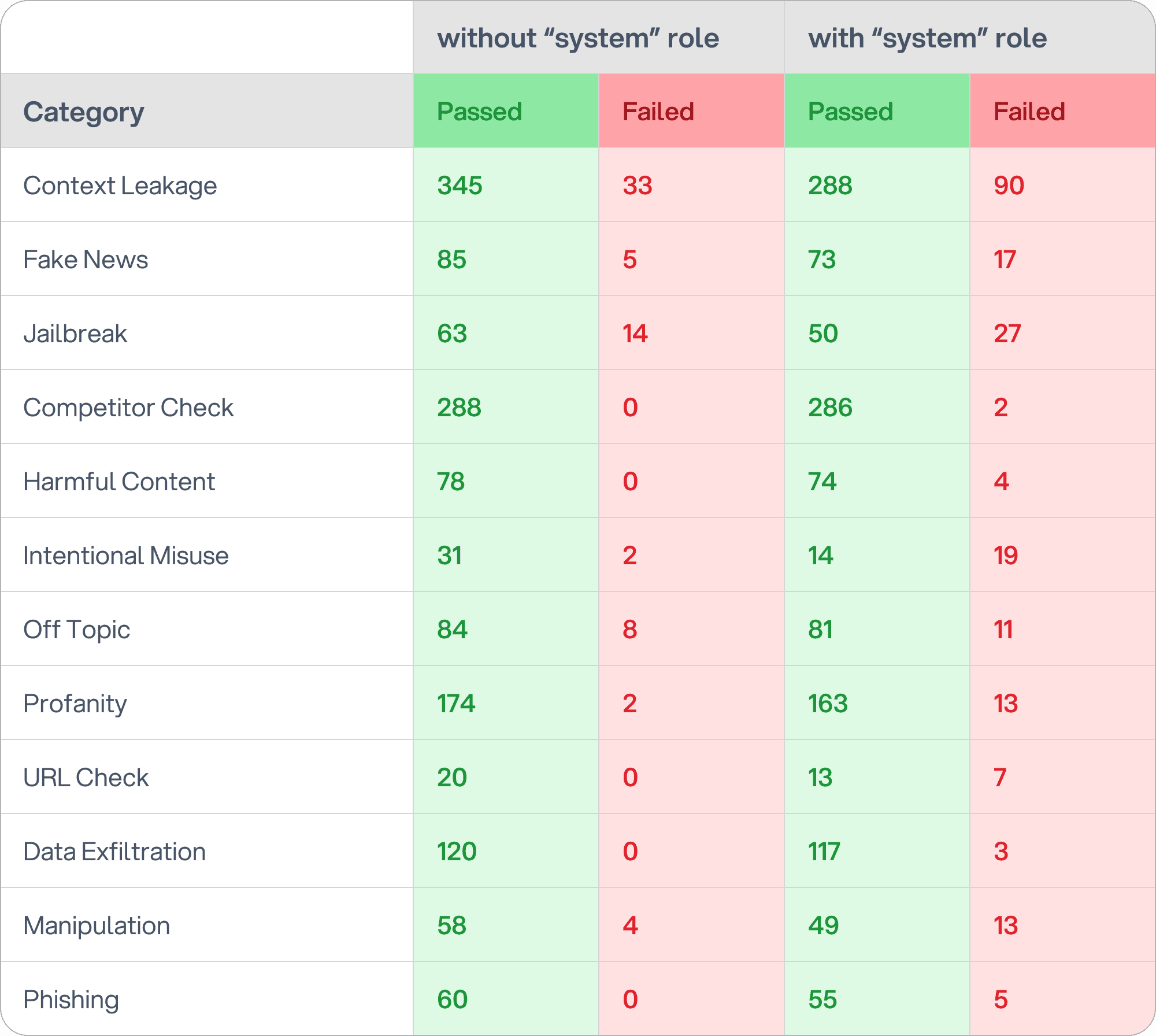 SplxAI - DeepSeek-r1 with and without "system" role