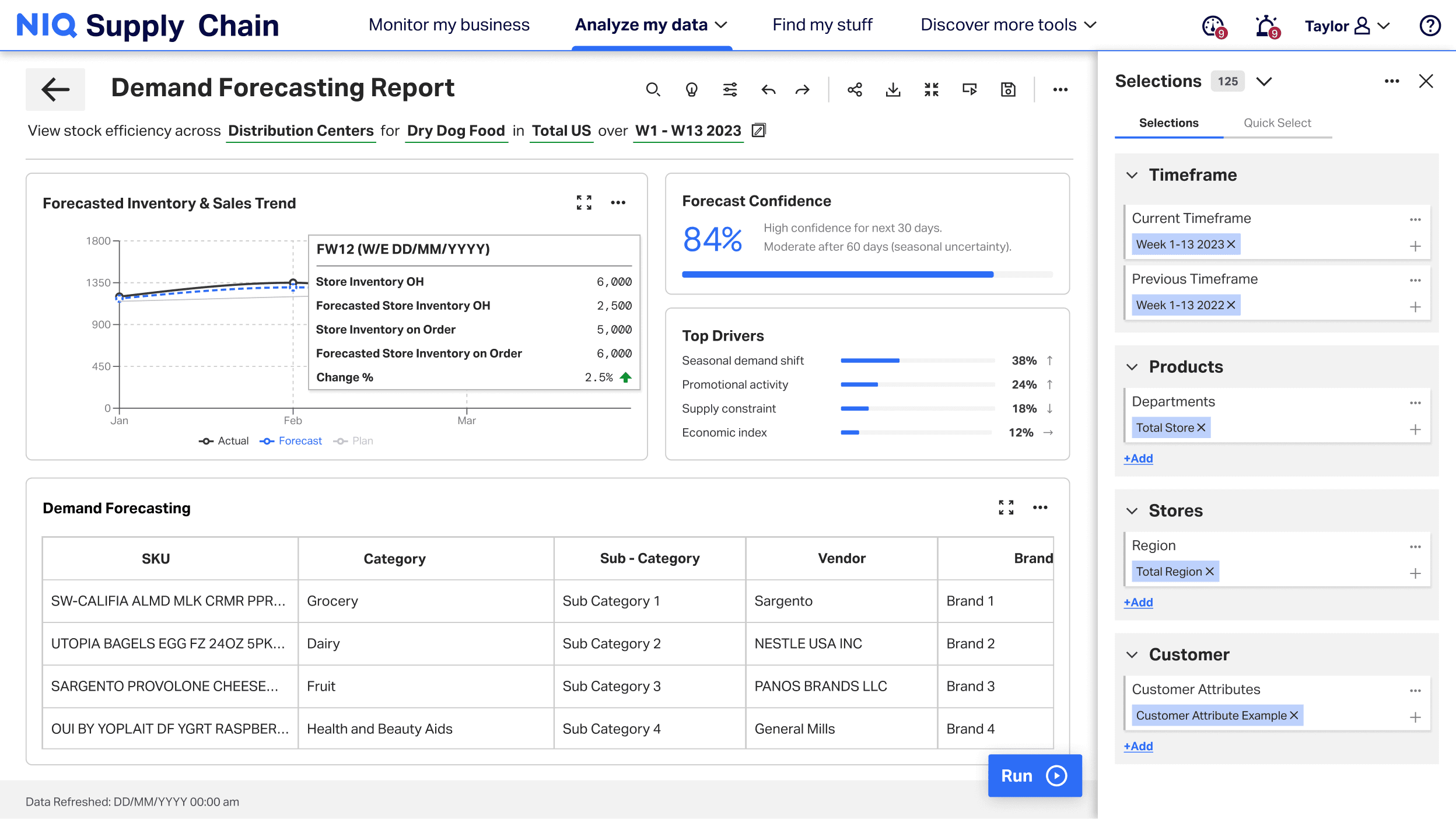 Demand Forecasting report concept