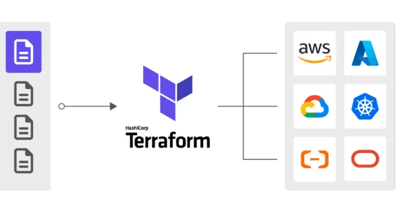 Illustration d'infrastructure as code