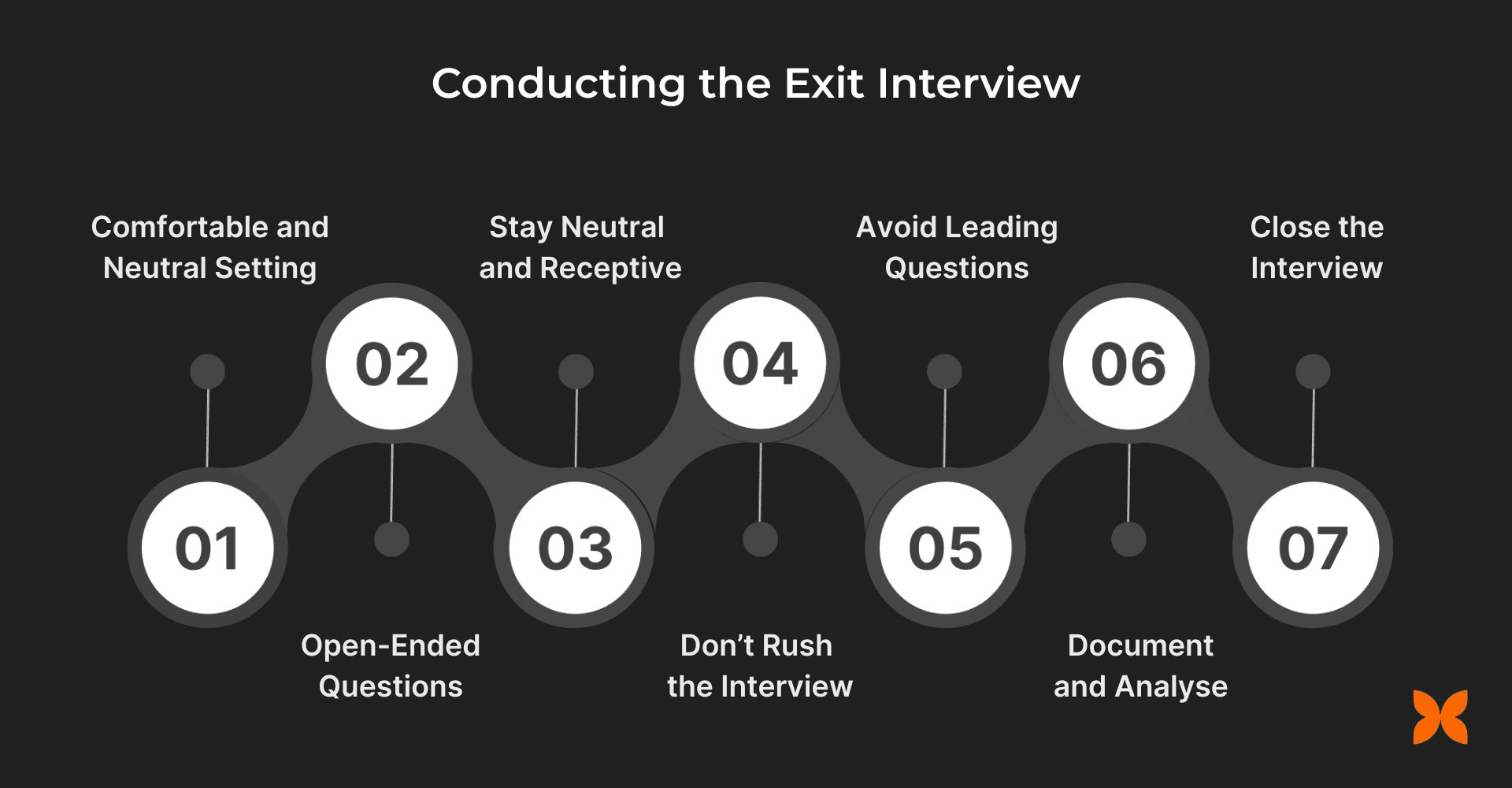 Conducting the Exit Interview: Best Practices