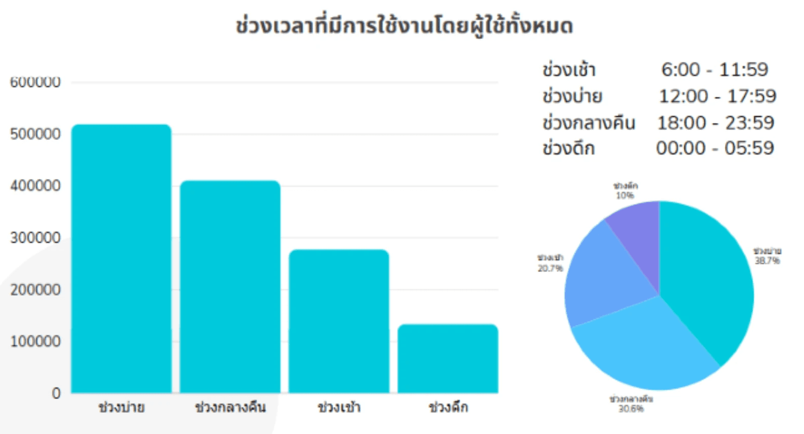Graph-illustrating-the-usage-proportions-at-different-times-of-day