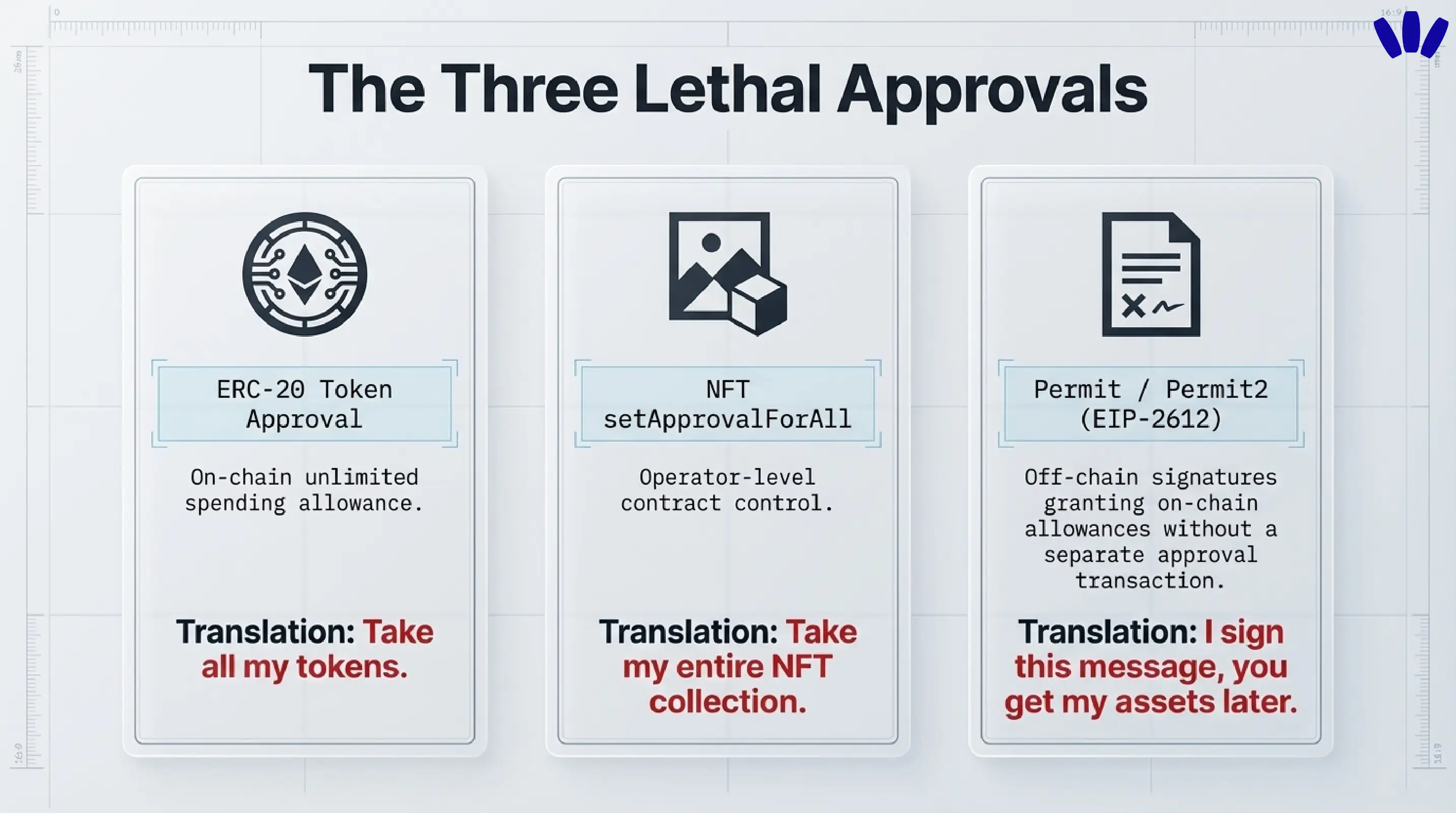 Why drainers often rely on approvals or signatures