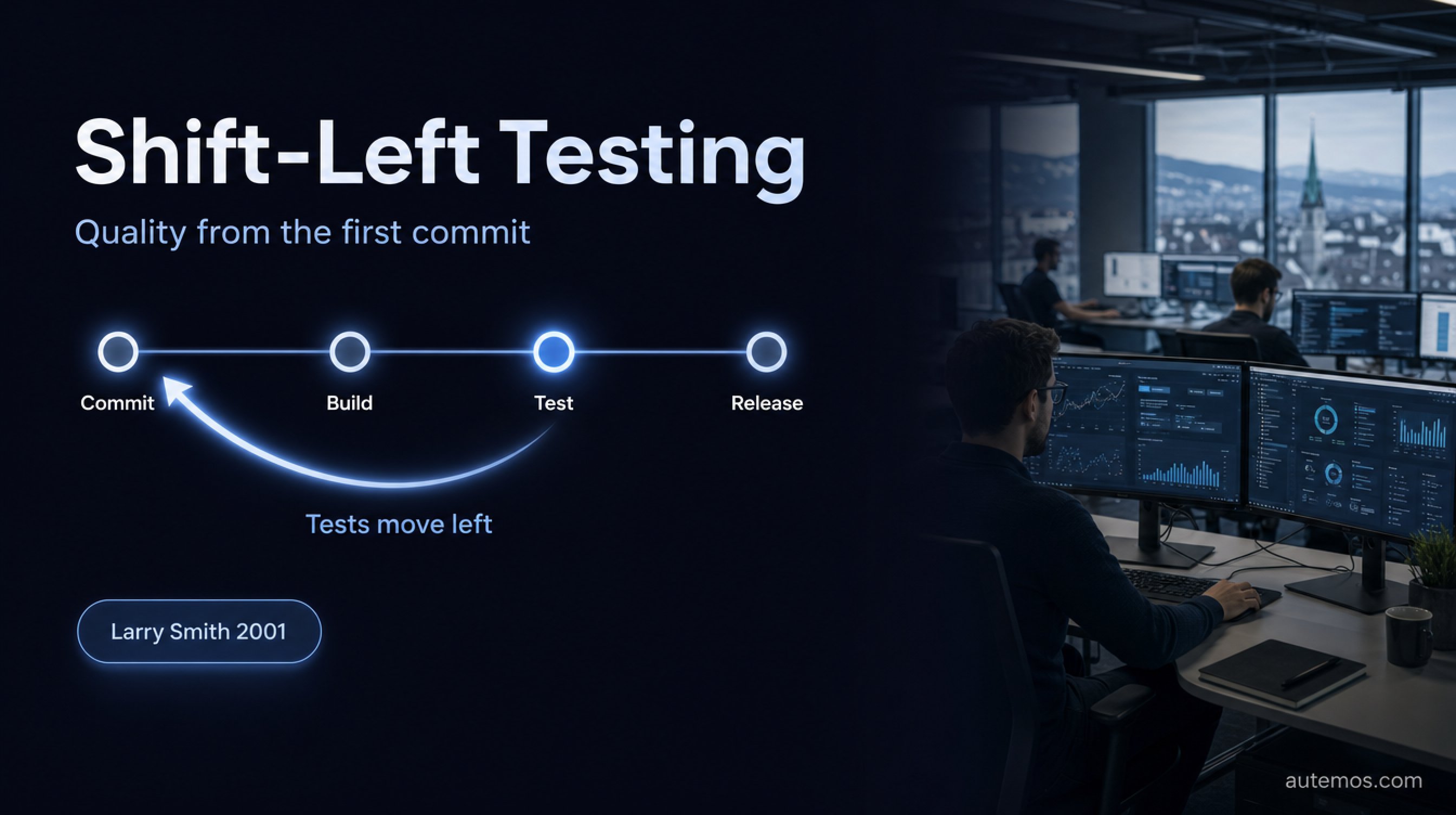 Timeline with the stages Commit, Build, Test and Release and a glowing arrow pulling tests left toward the commit.