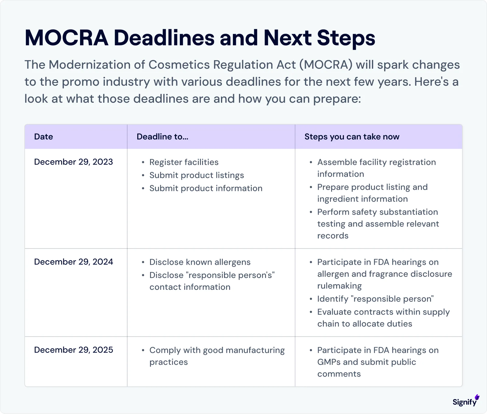 mocra-deadlines-and-next-steps