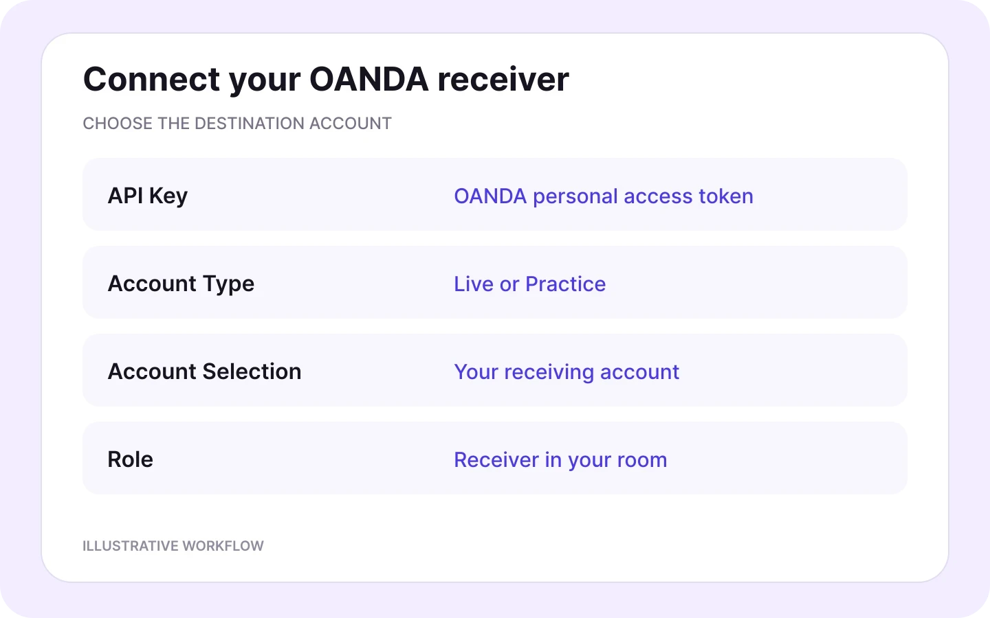 OANDA receiver setup: personal access token in API Key, Live or Practice account type, and account selection.