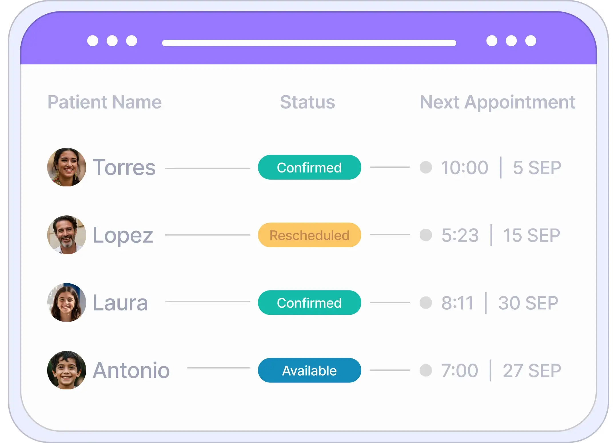 A digital schedule showing patient names, appointment statuses, and their next appointment times. Some are confirmed, one is rescheduled.