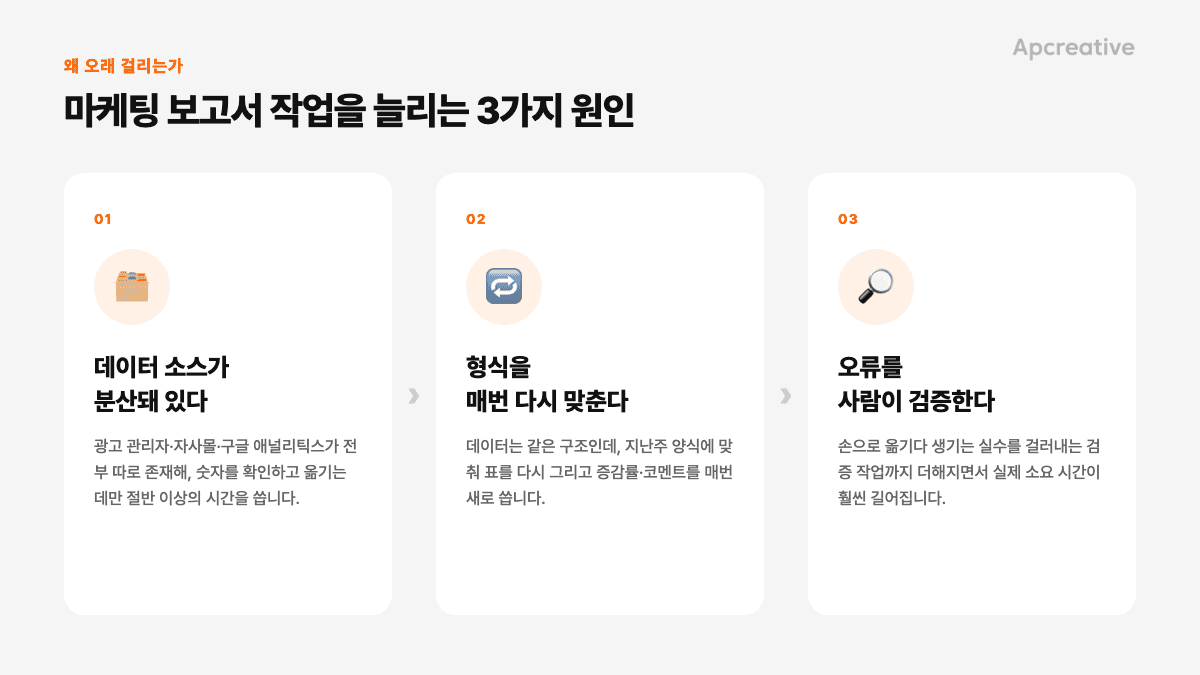 마케팅 보고서 작업을 늘리는 3가지 원인