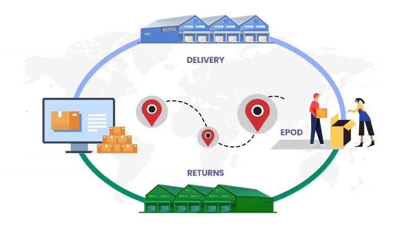 courier parcel's journey across supply chain touchpoints