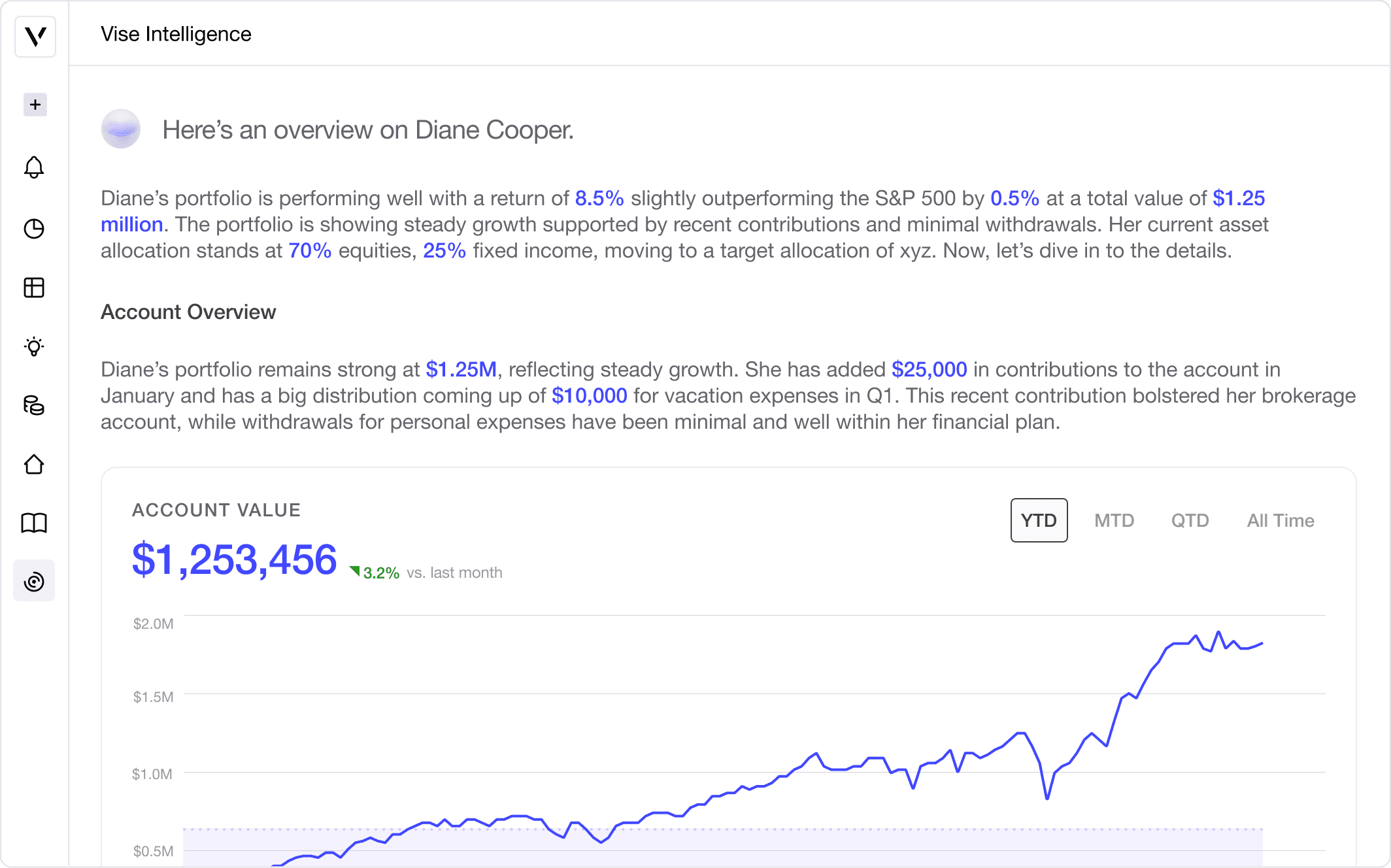 AI-powered insights for your clients