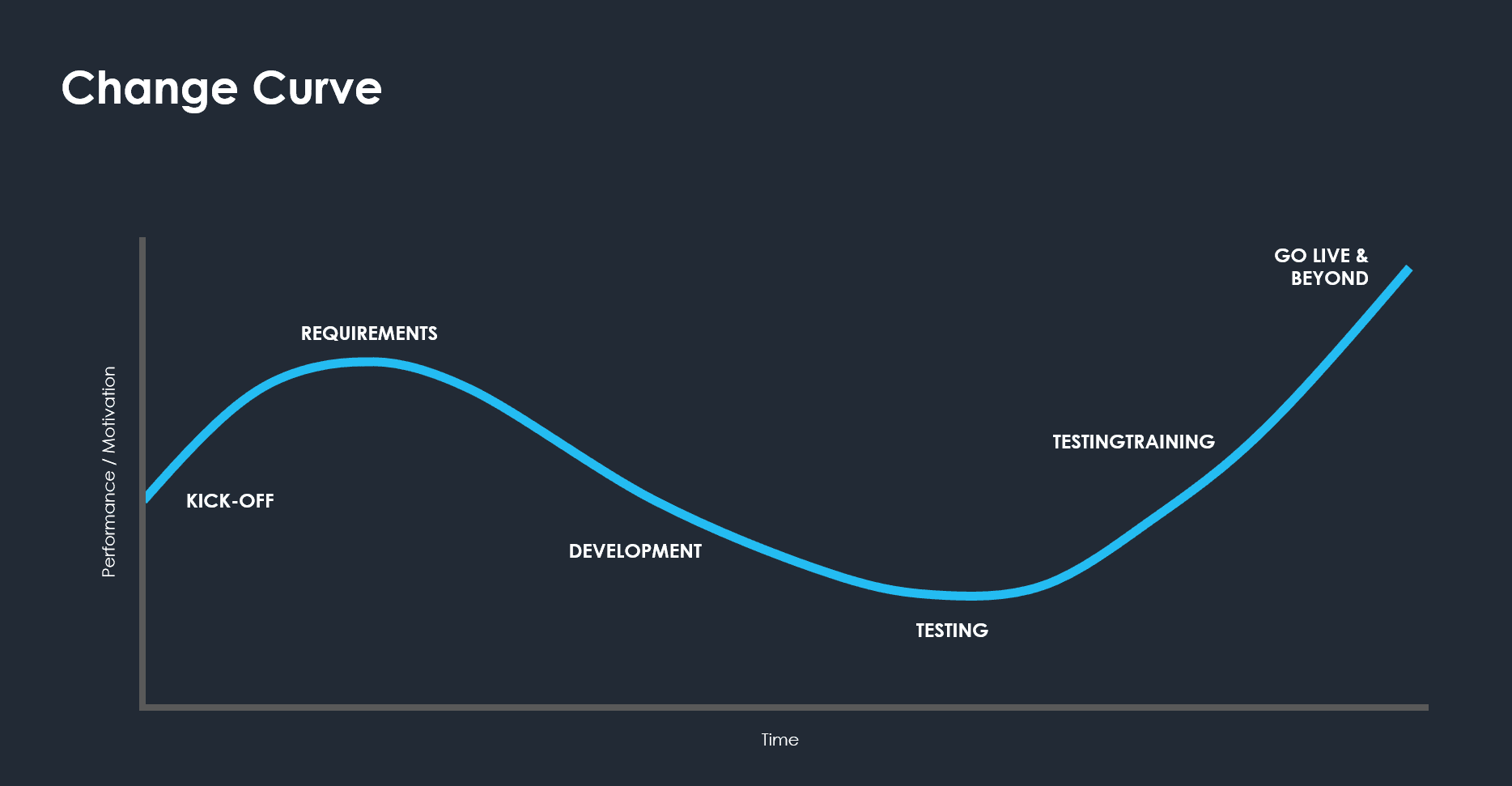 Change management vorlage
