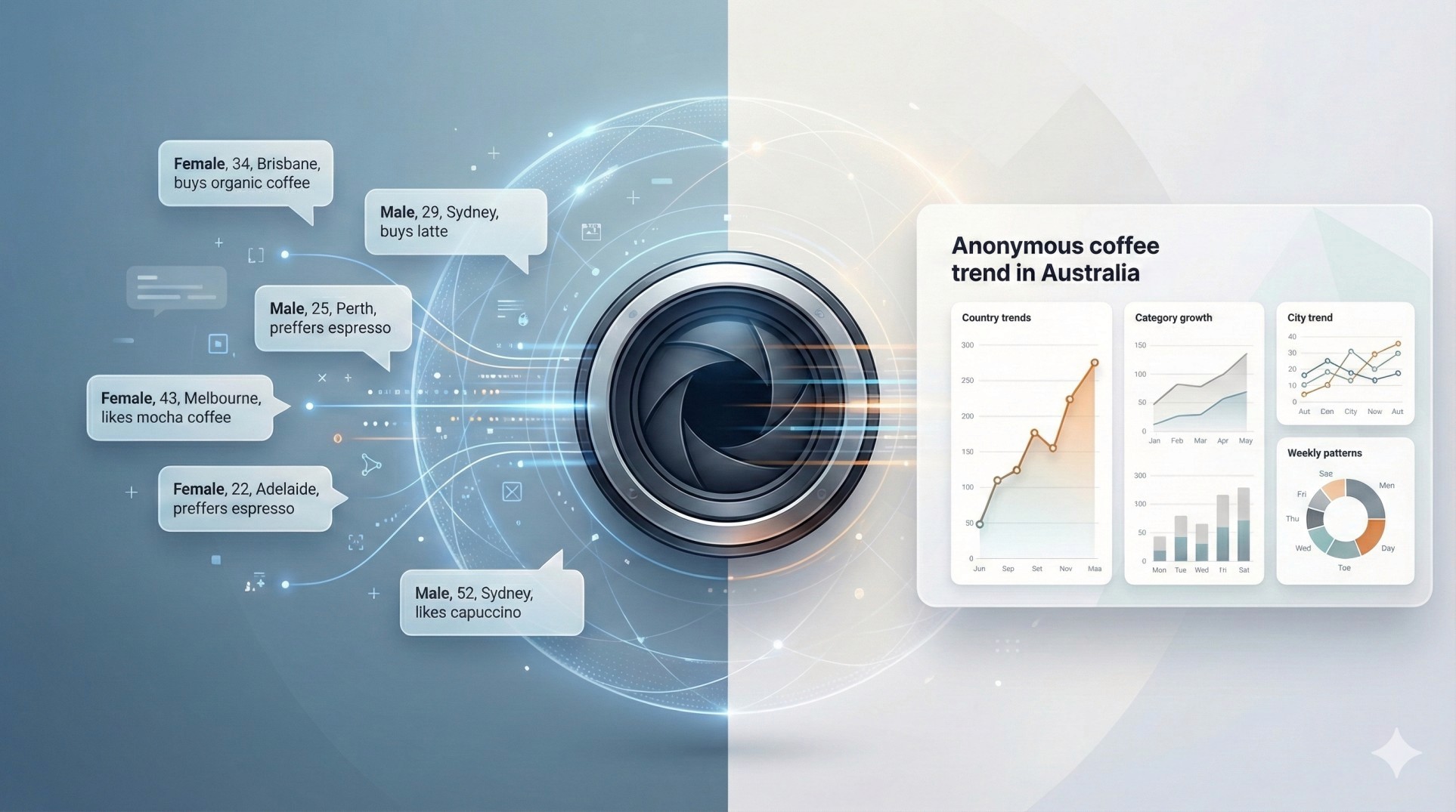 edata-collab anonymous
