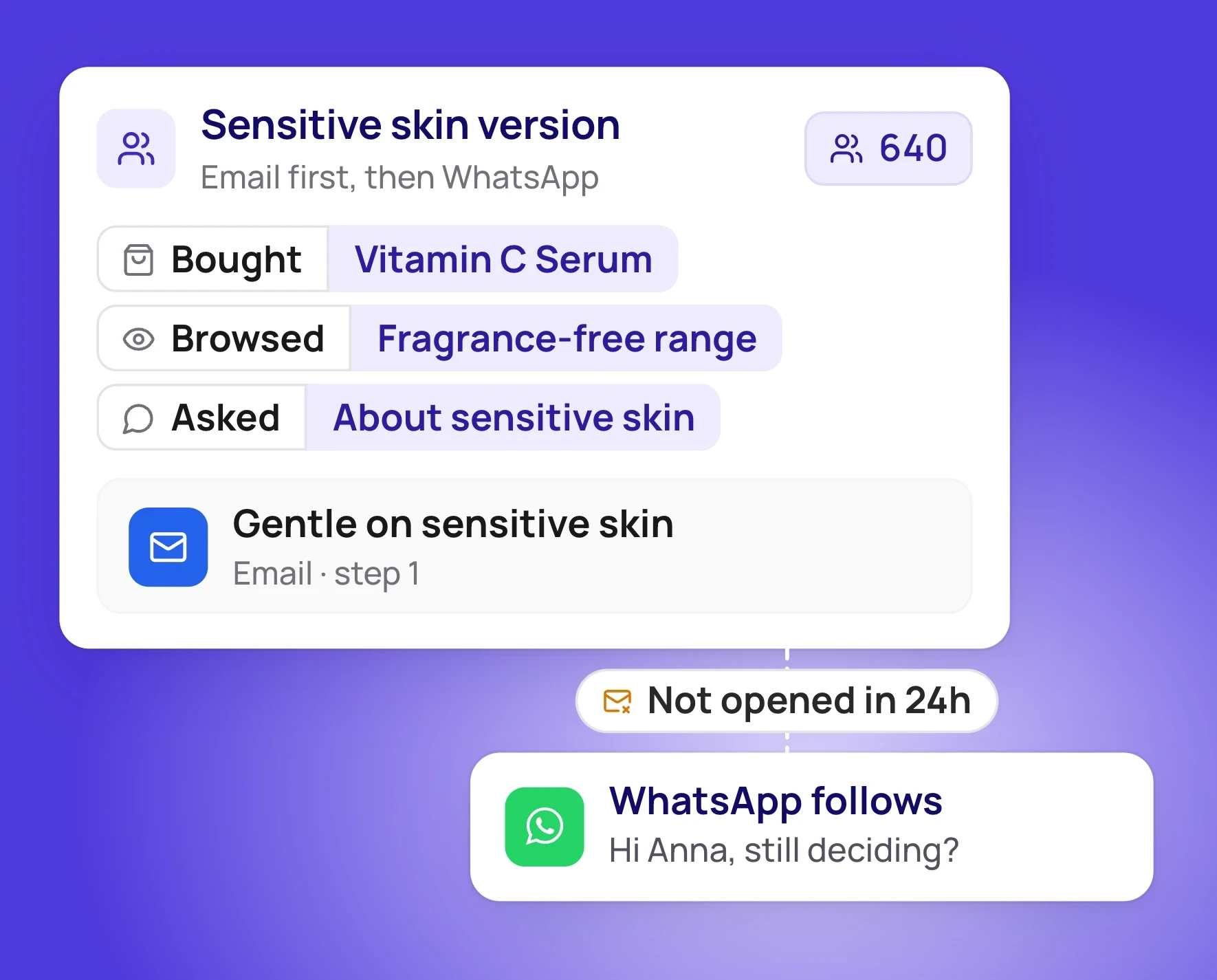 Sensitive skin version: email first, WhatsApp follows if not opened in 24h