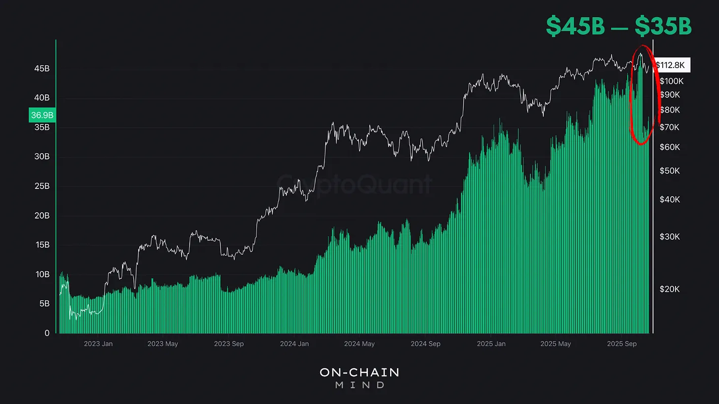 Bitcoin Futures OI