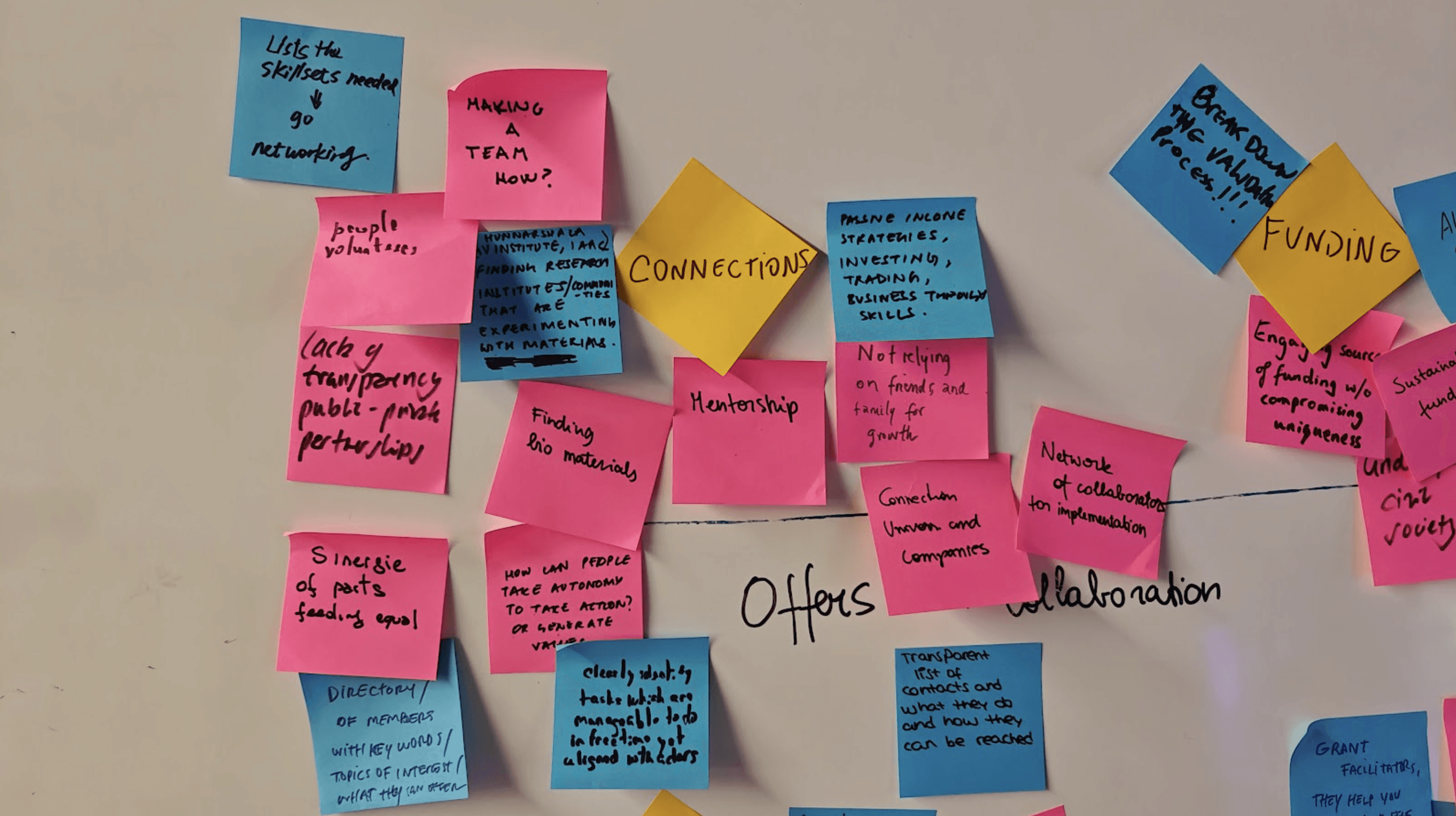 Collective ideation session